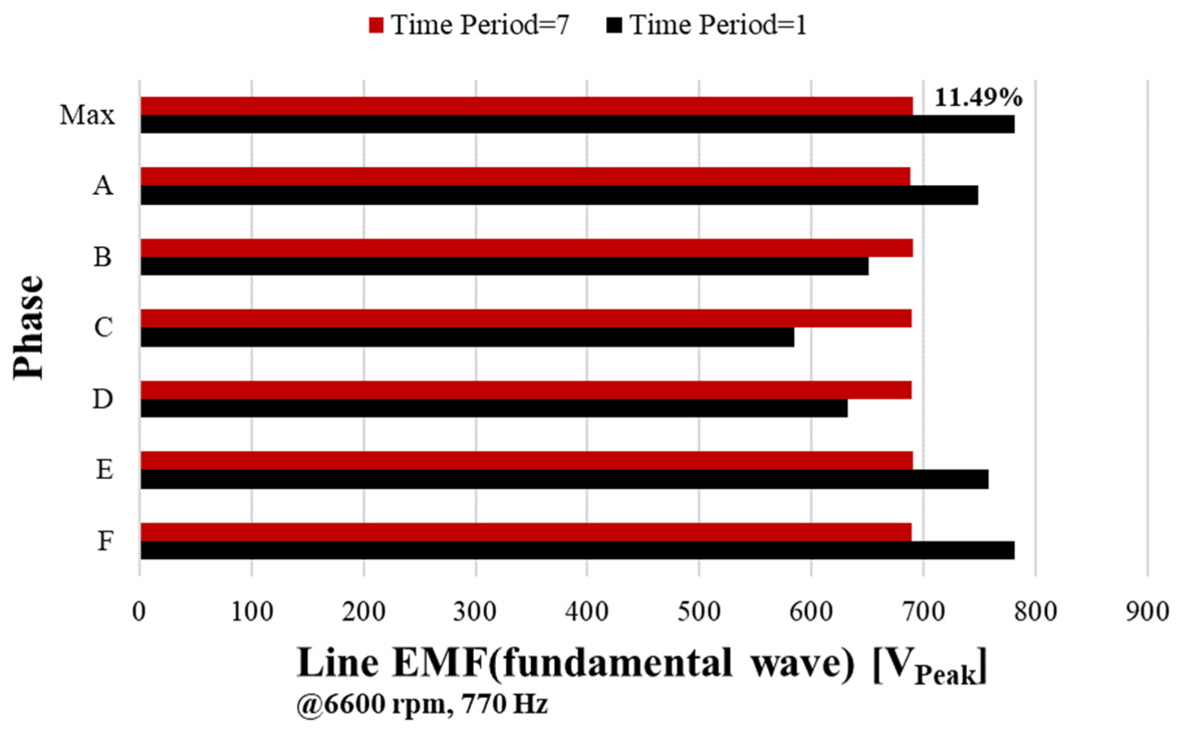 Processes 13 00930 g017