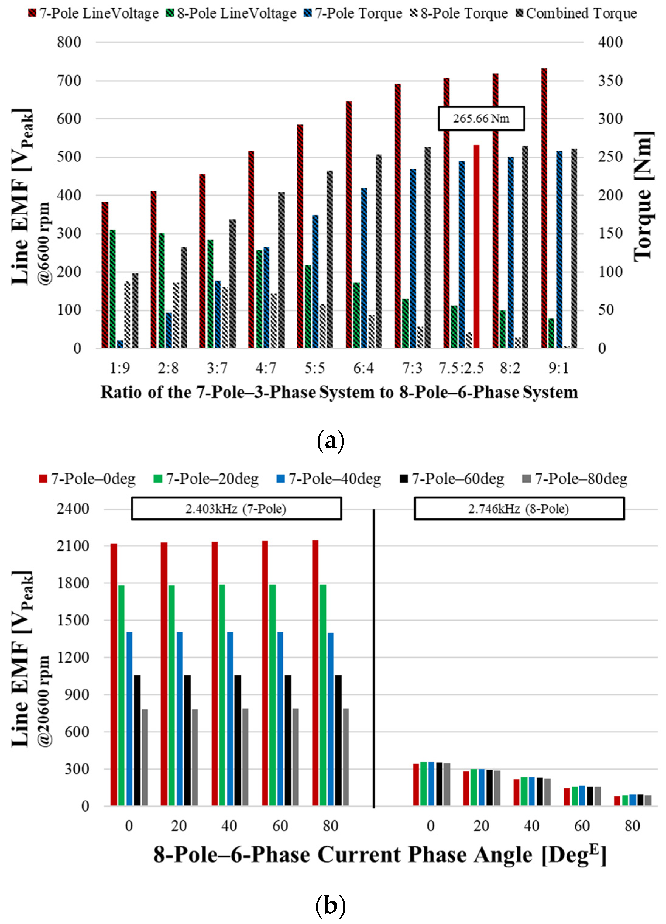 Processes 13 00930 g018