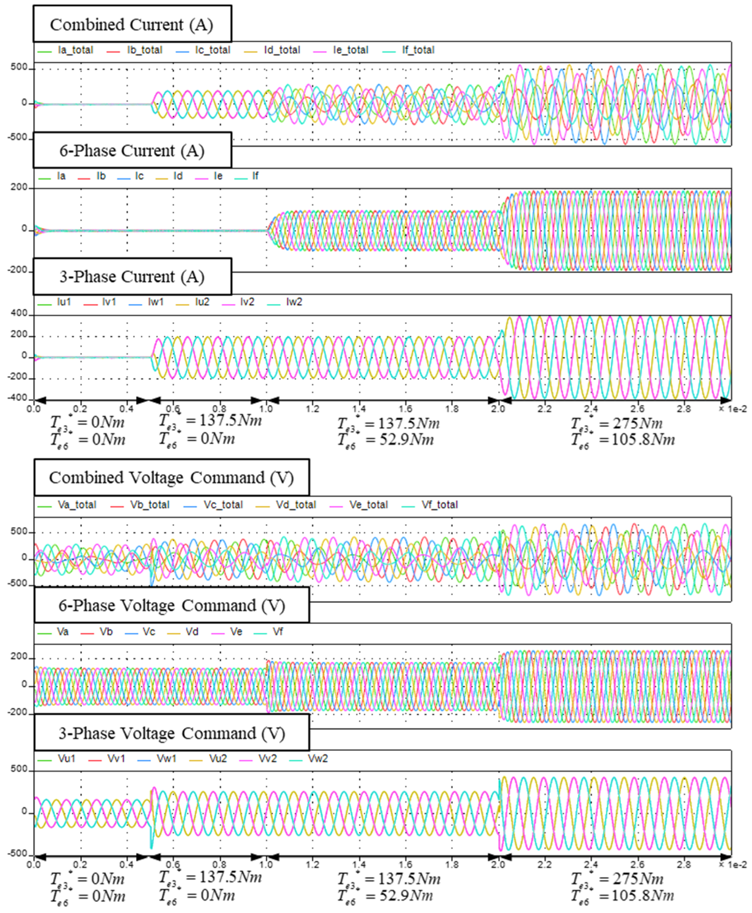 Processes 13 00930 g021