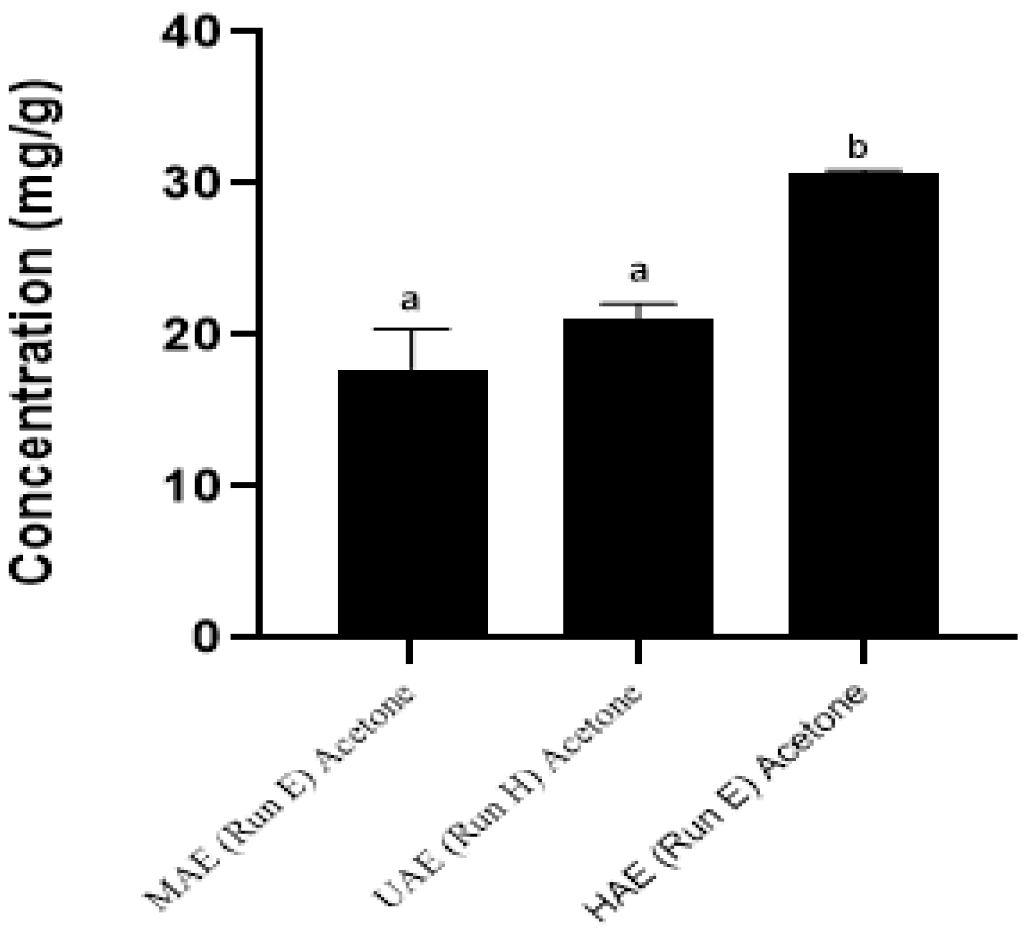 Processes 13 00932 g002