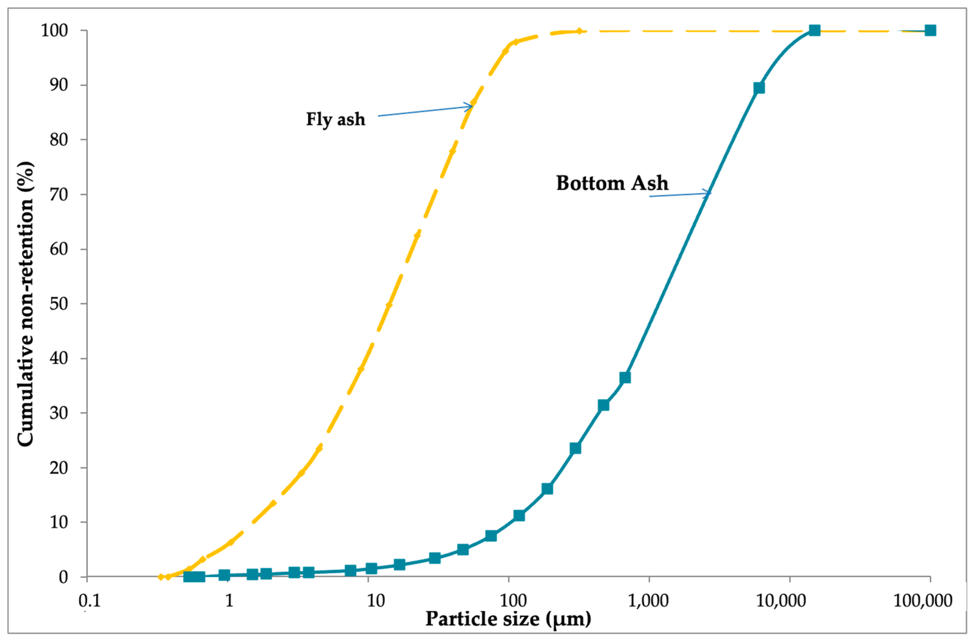Processes 13 00933 g001