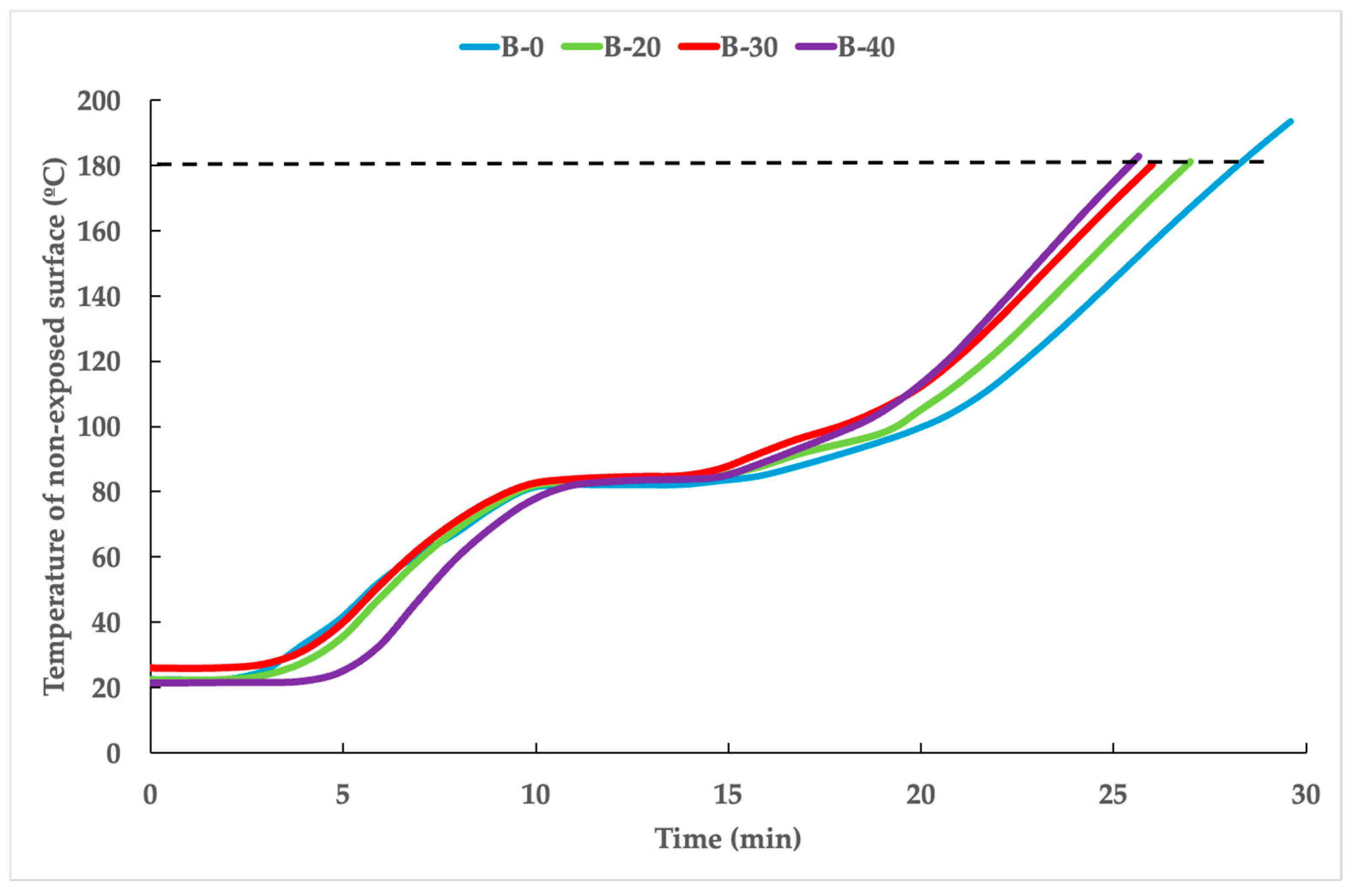 Processes 13 00933 g004