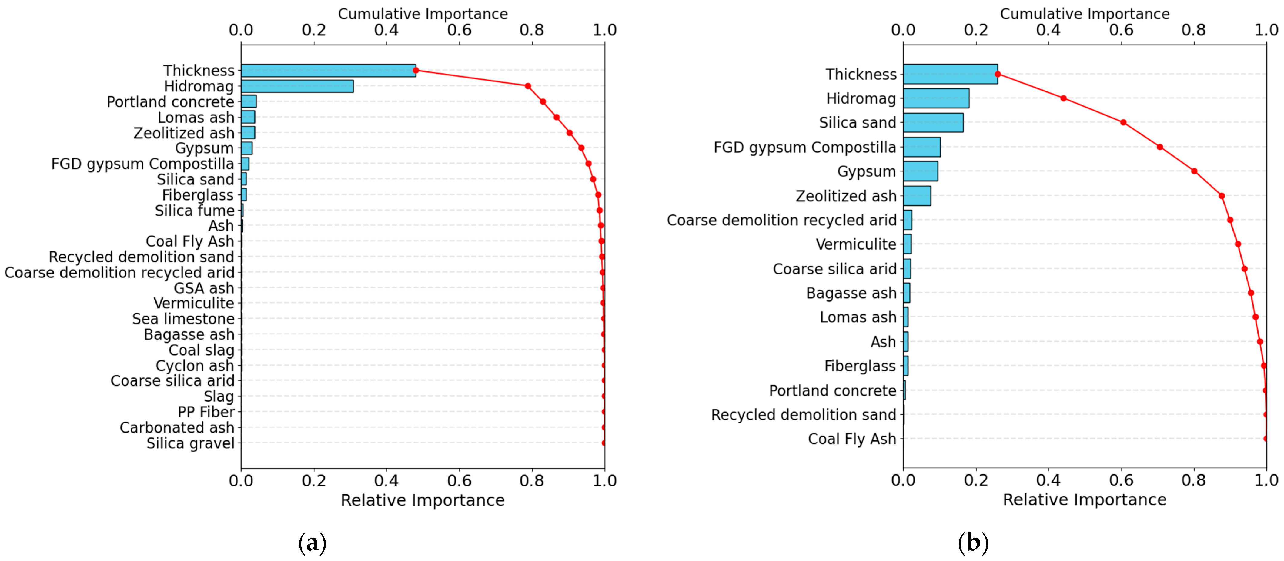 Processes 13 00933 g005