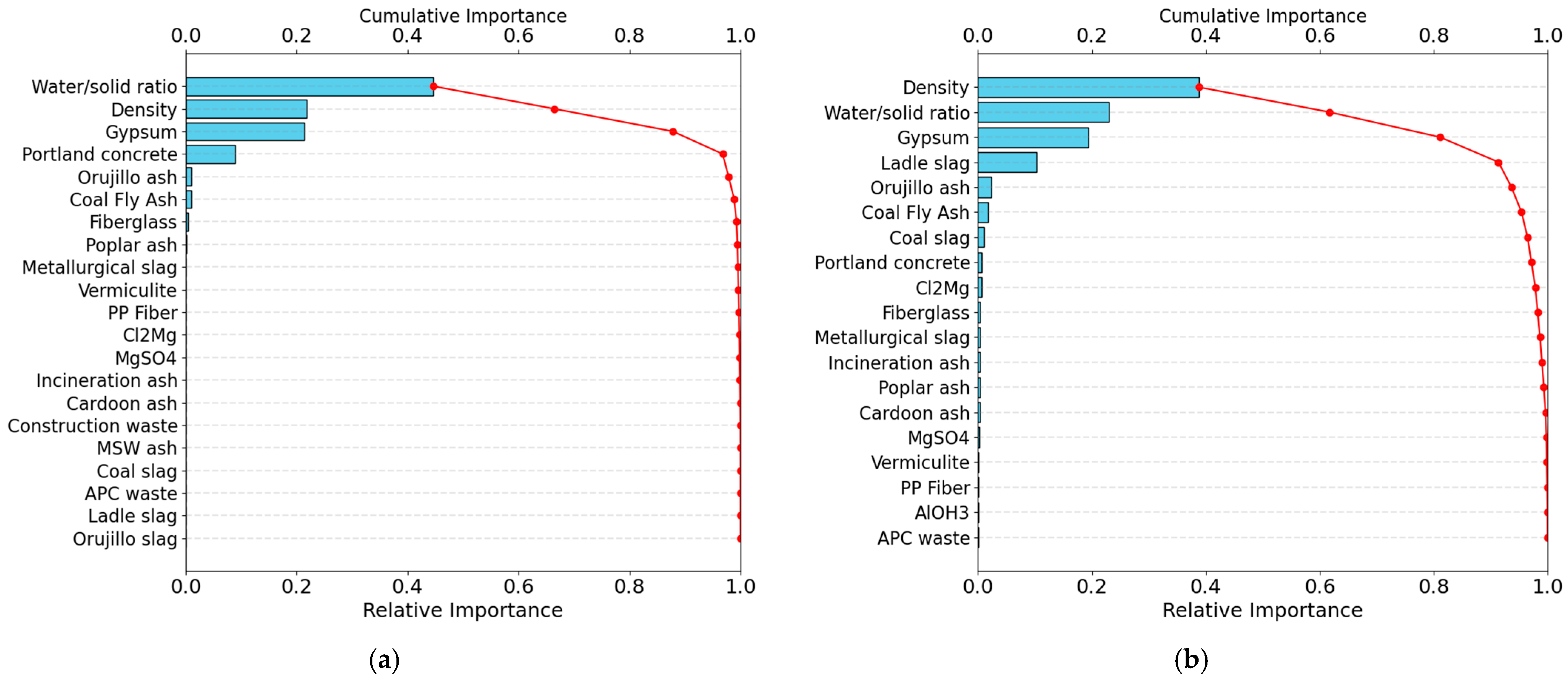 Processes 13 00933 g006