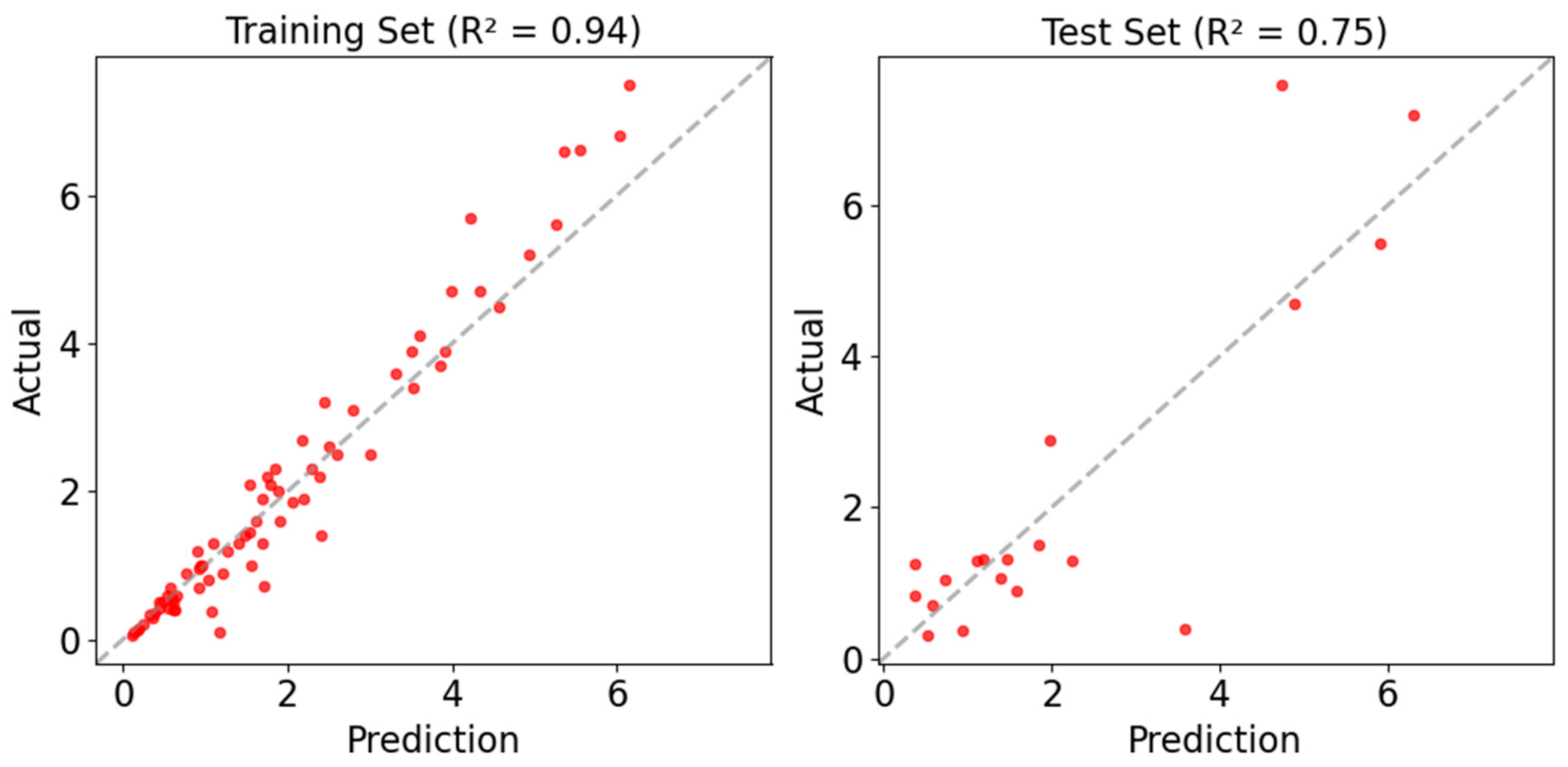 Processes 13 00933 g008