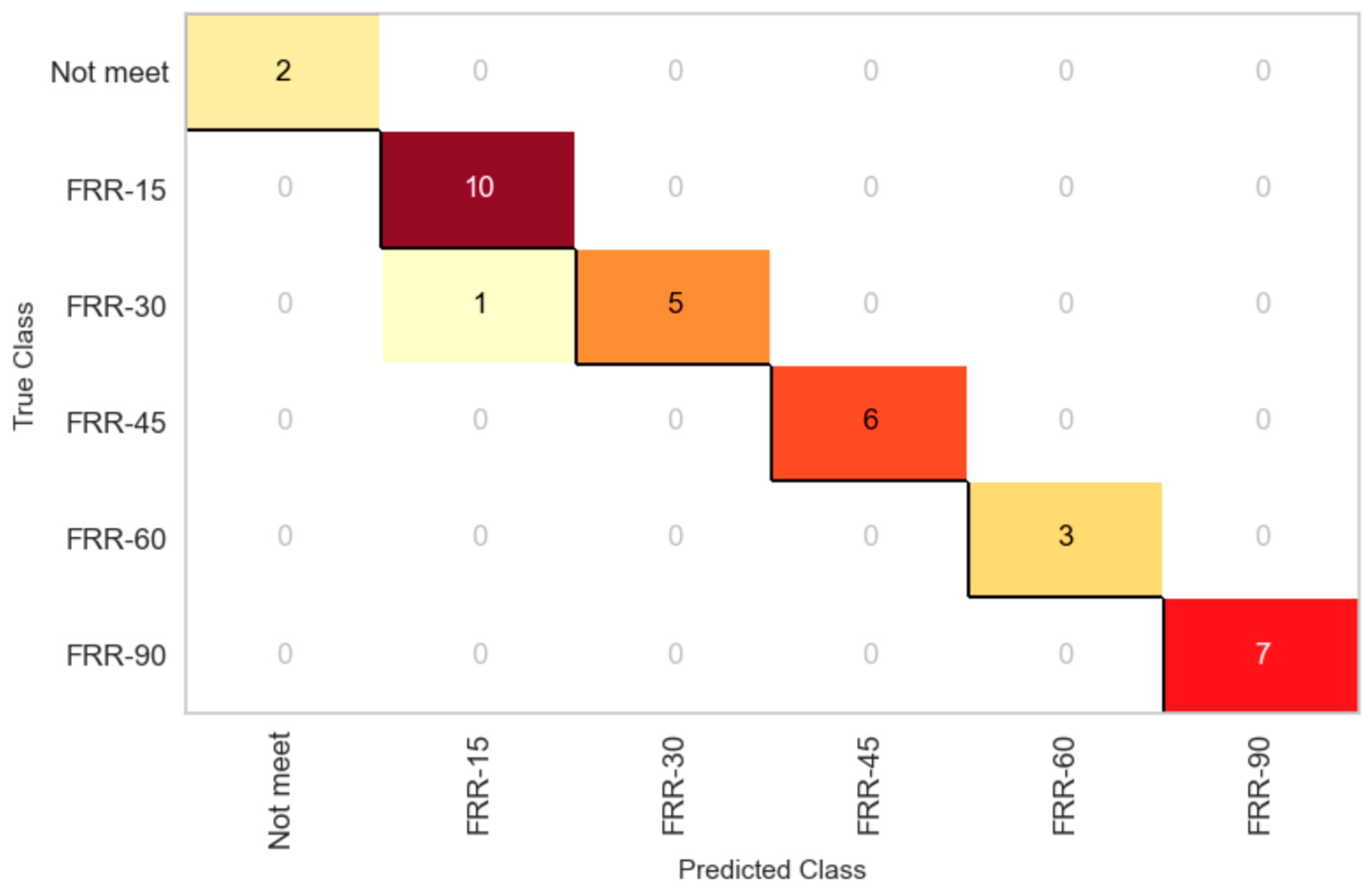 Processes 13 00933 g009