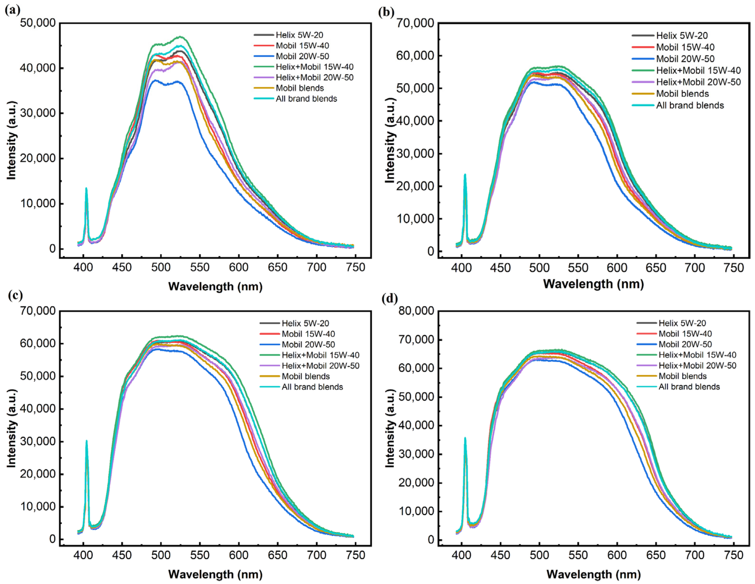 Processes 13 00934 g002