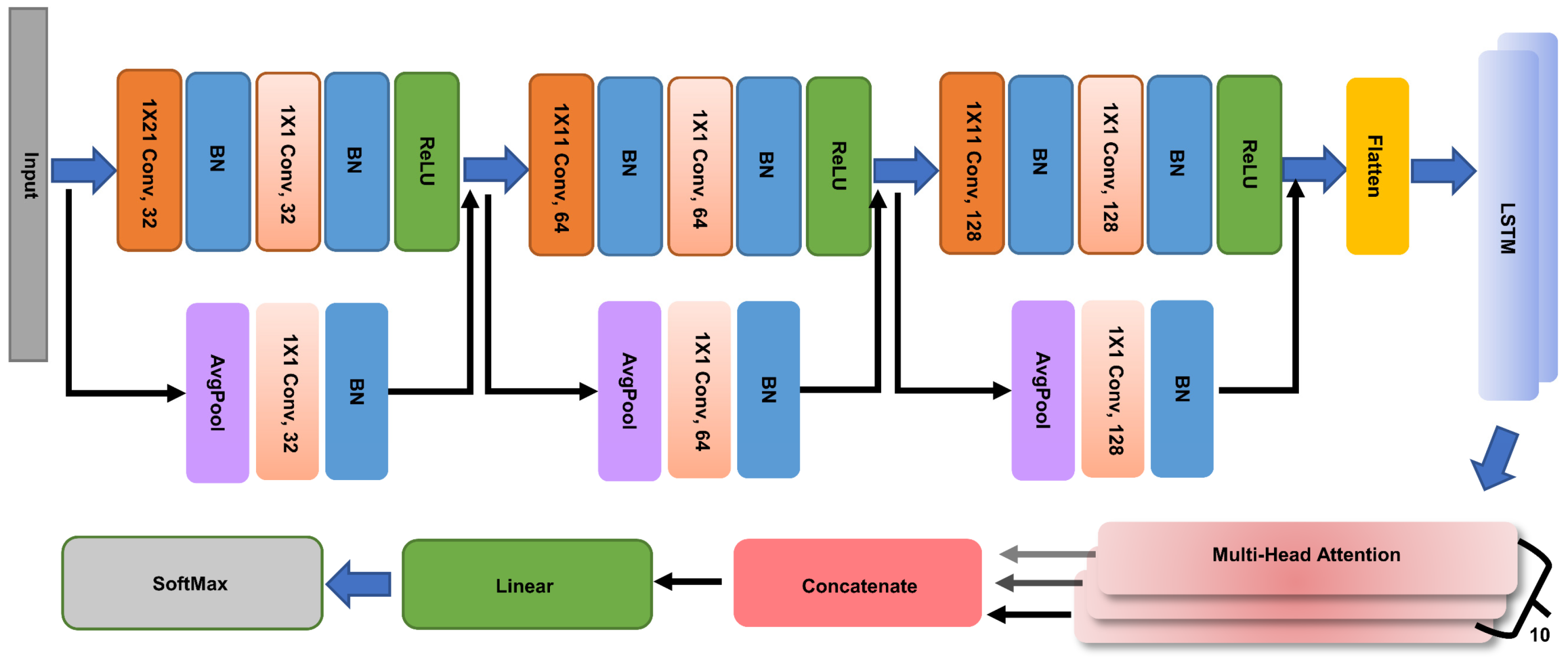Processes 13 00934 g003