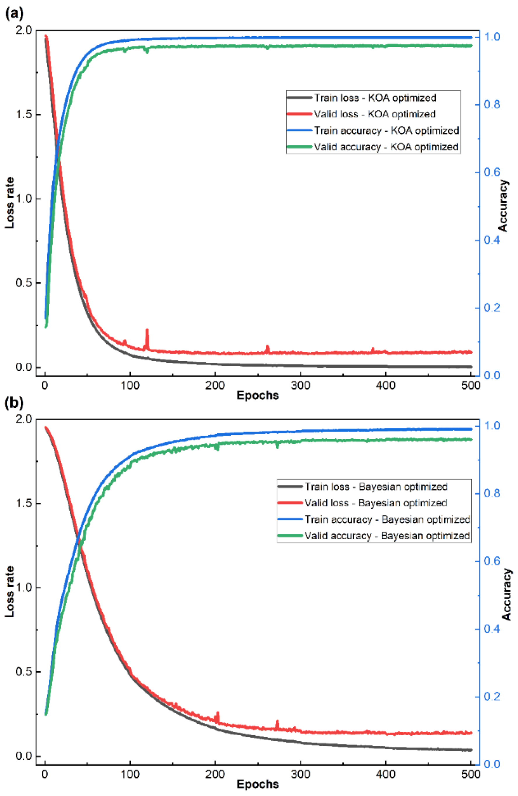 Processes 13 00934 g005