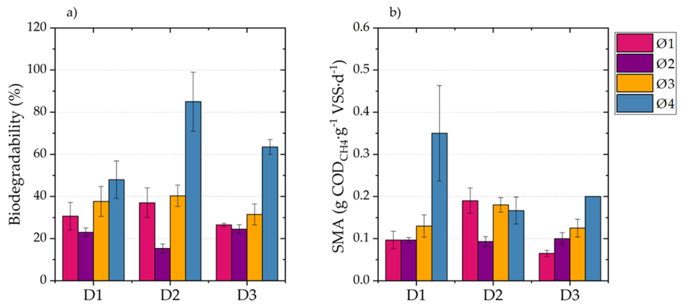 Processes 13 00937 g002