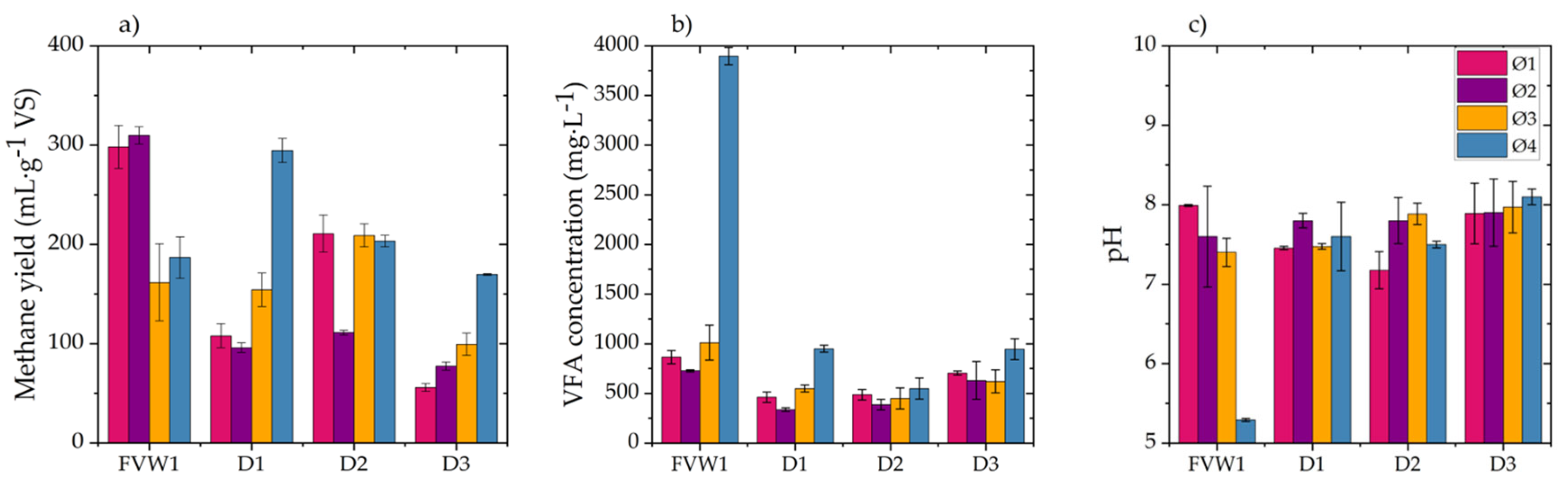 Processes 13 00937 g003
