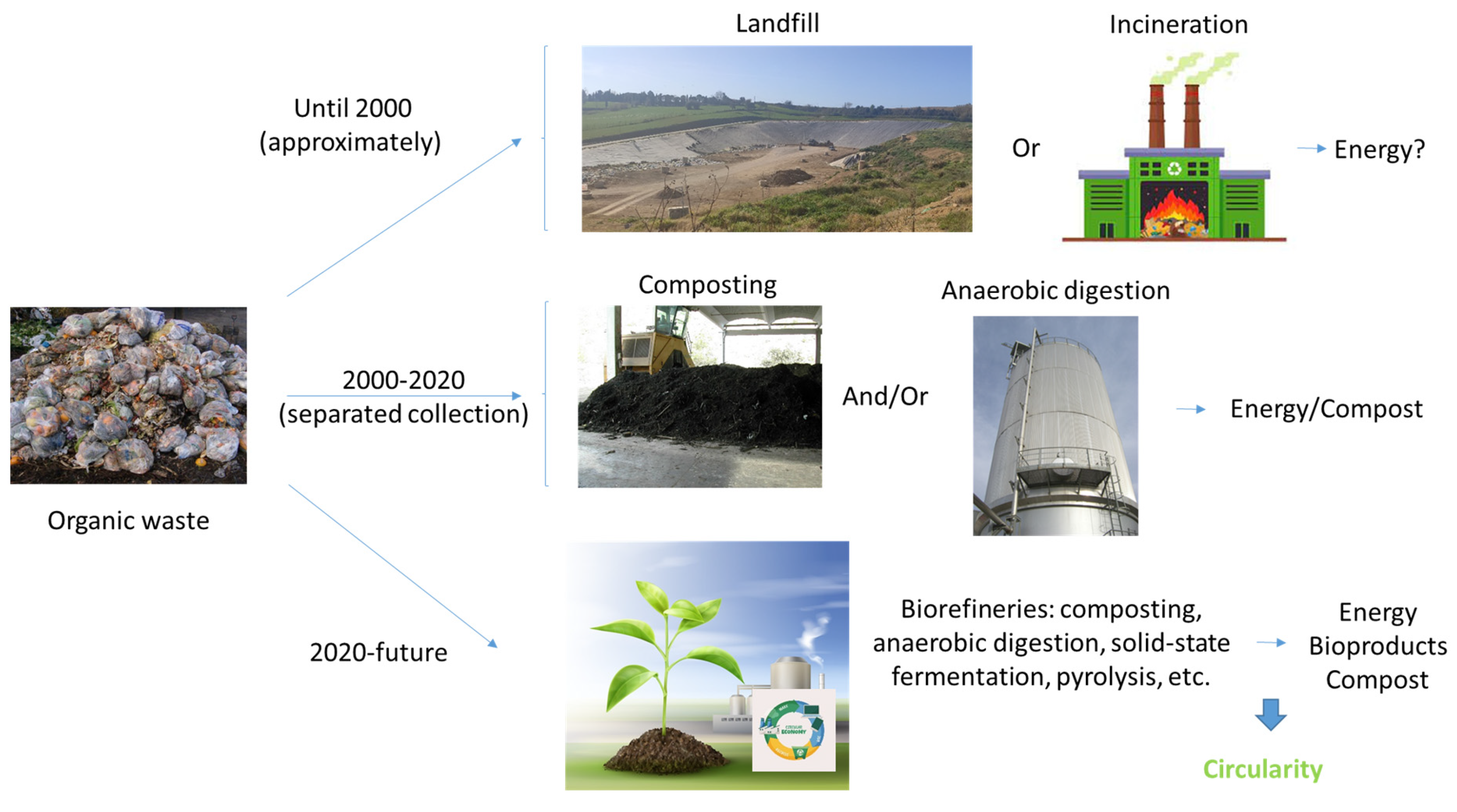 Processes 13 00940 g001