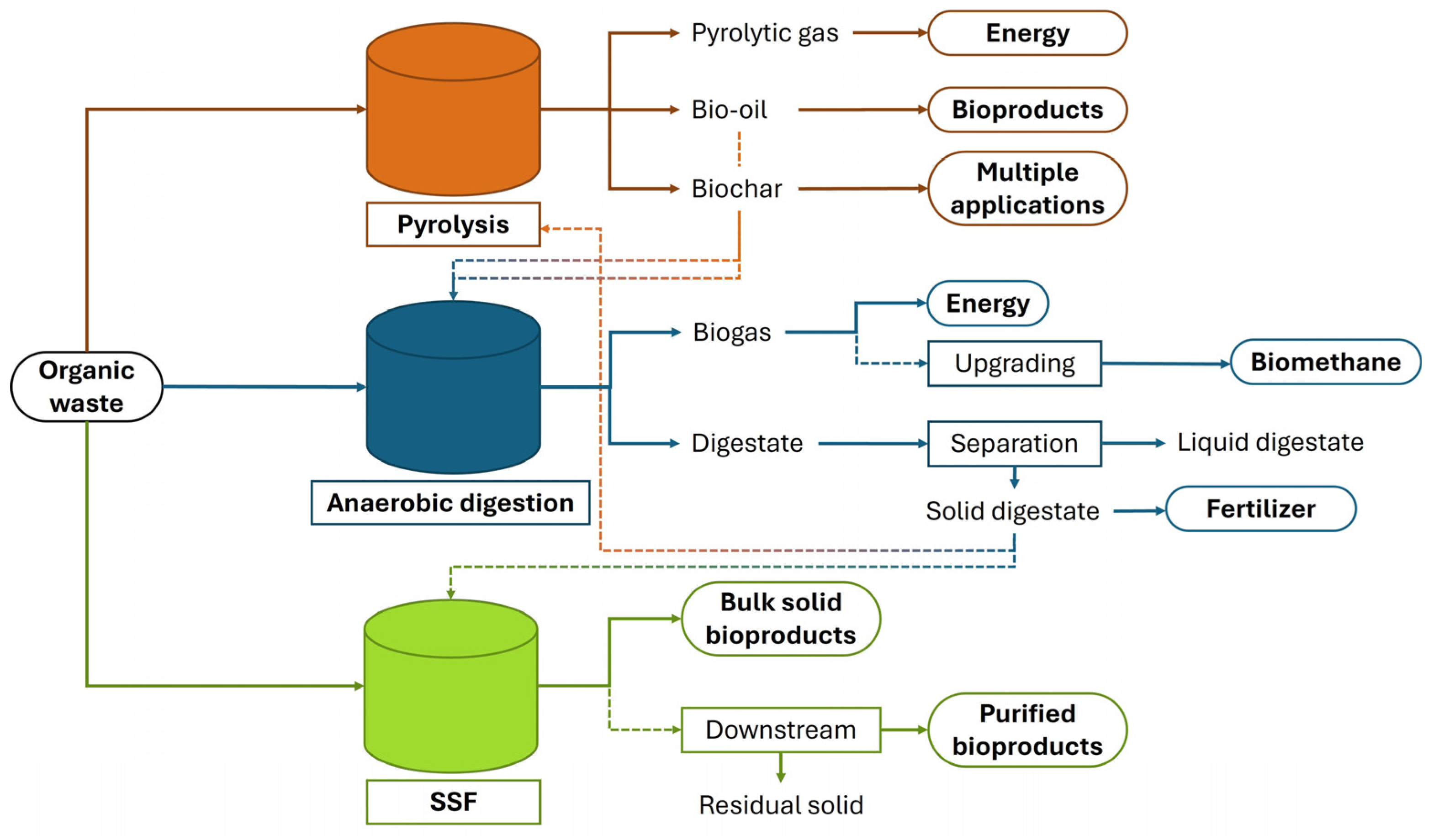 Processes 13 00940 g002