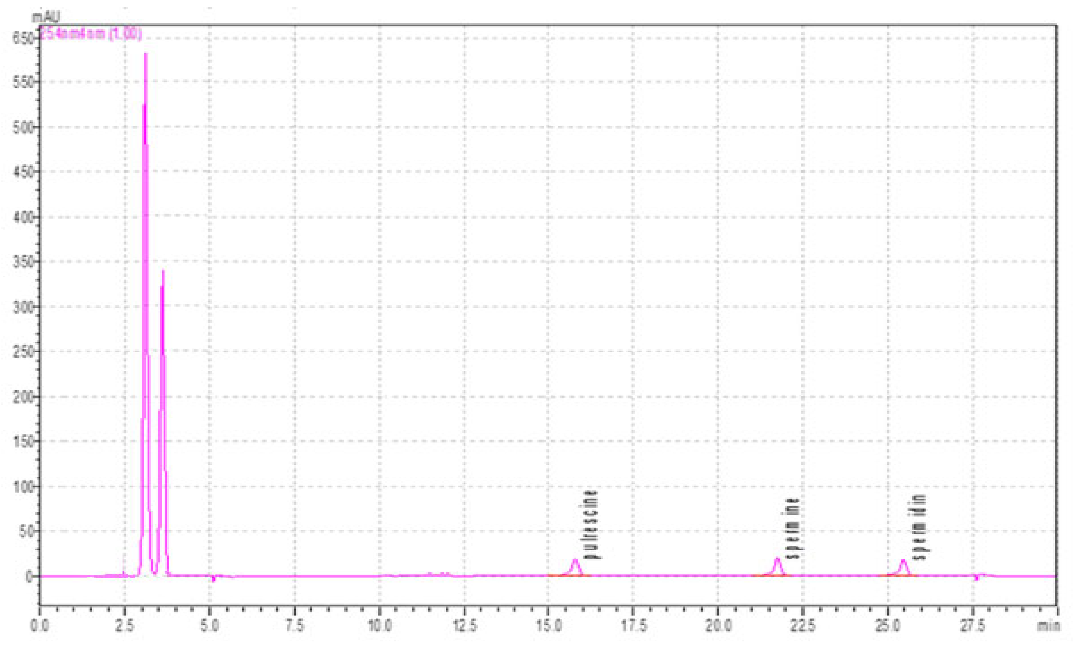 Processes 13 00941 g006