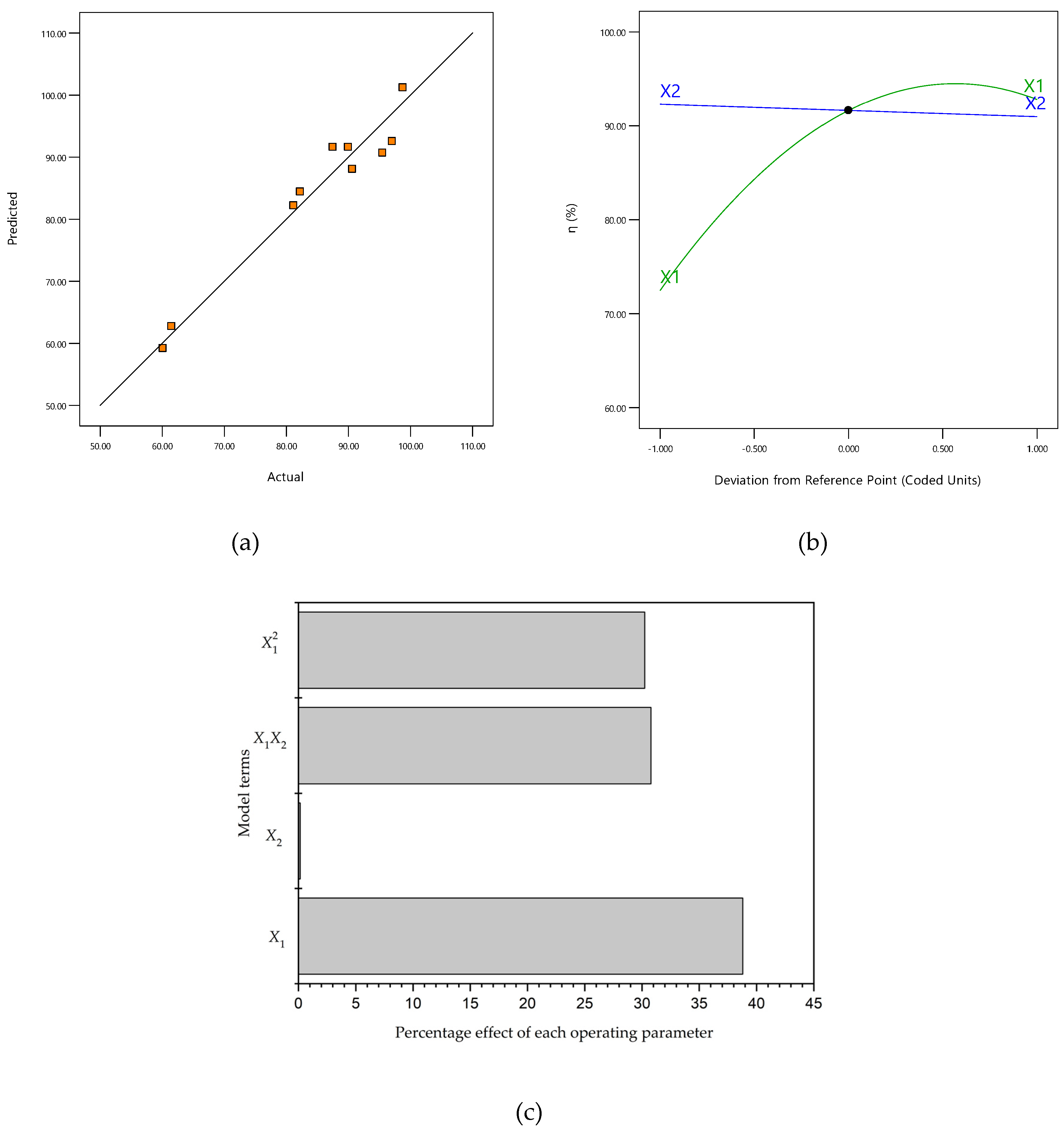 Processes 13 00942 g001