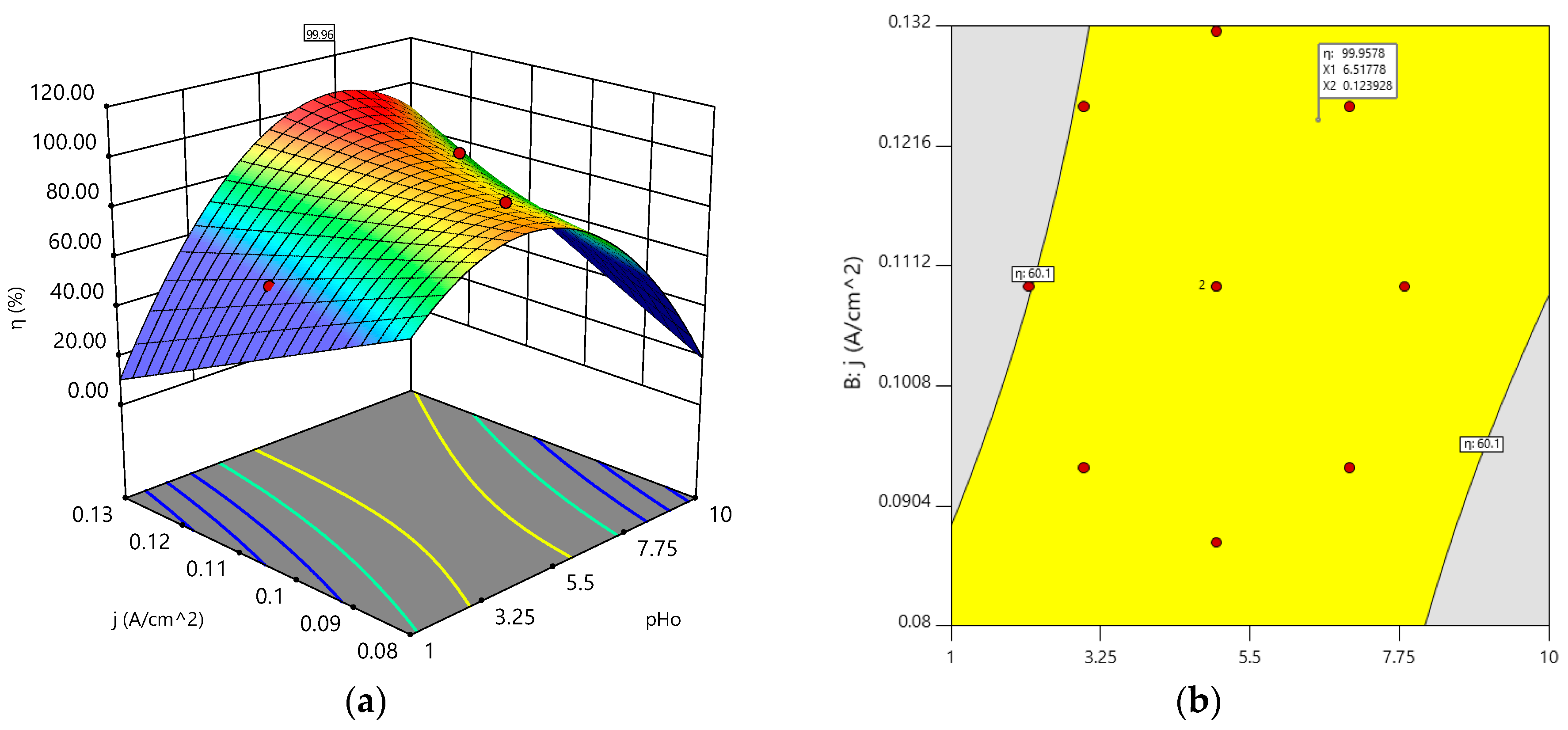 Processes 13 00942 g003