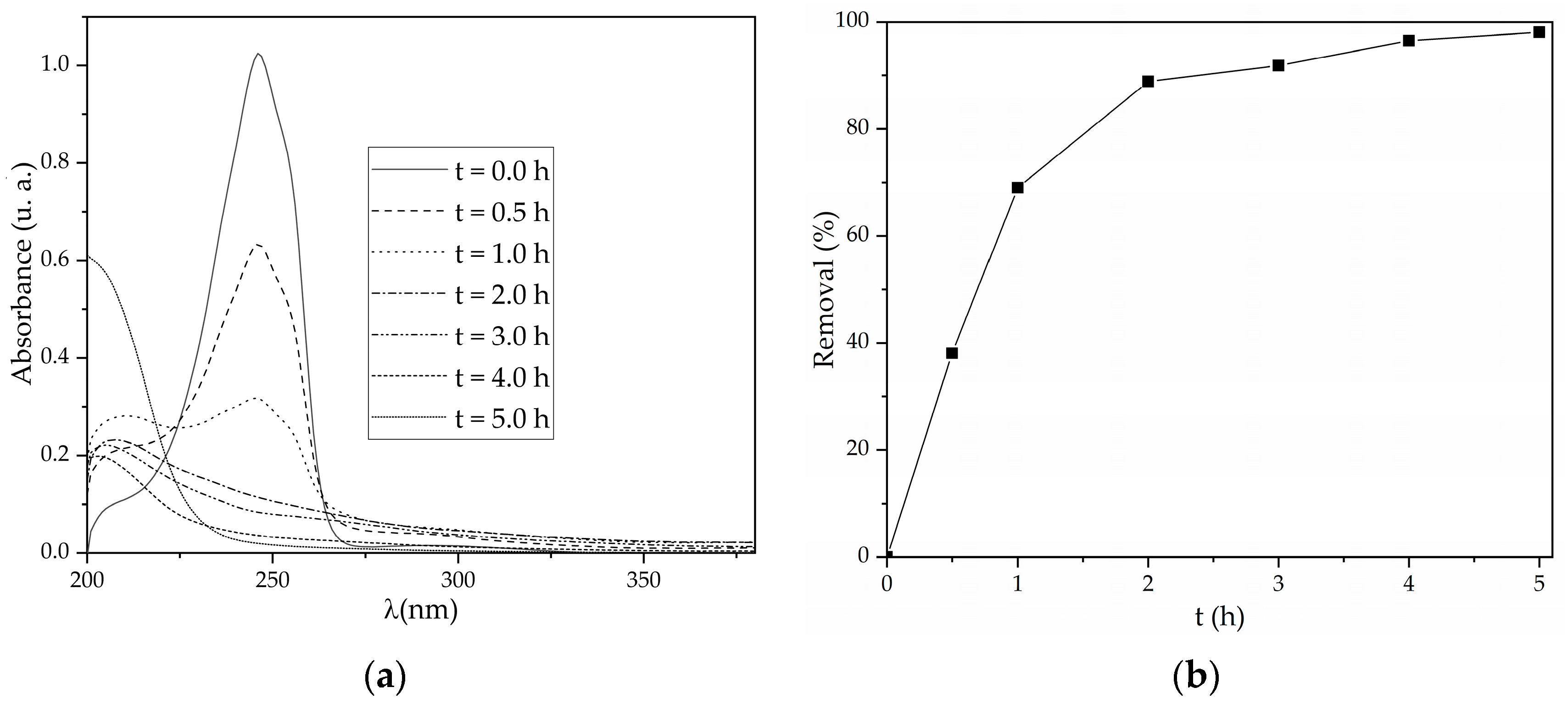 Processes 13 00942 g004