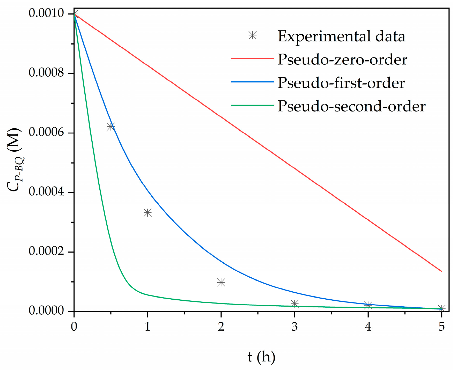 Processes 13 00942 g007