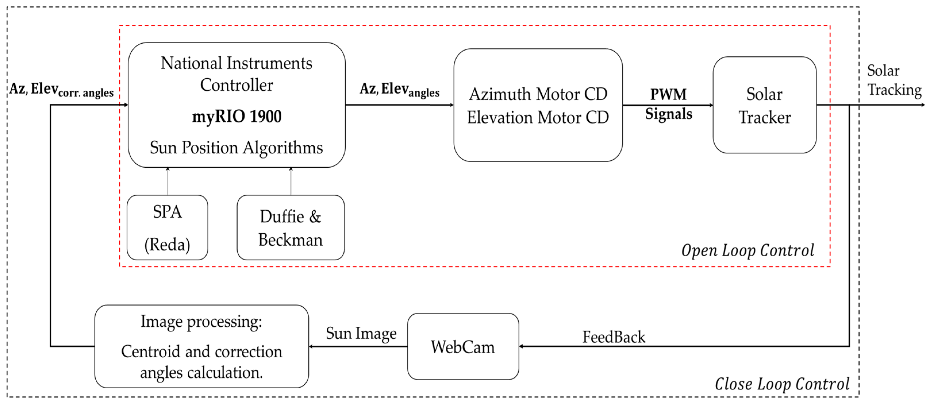 Processes 13 00944 g003