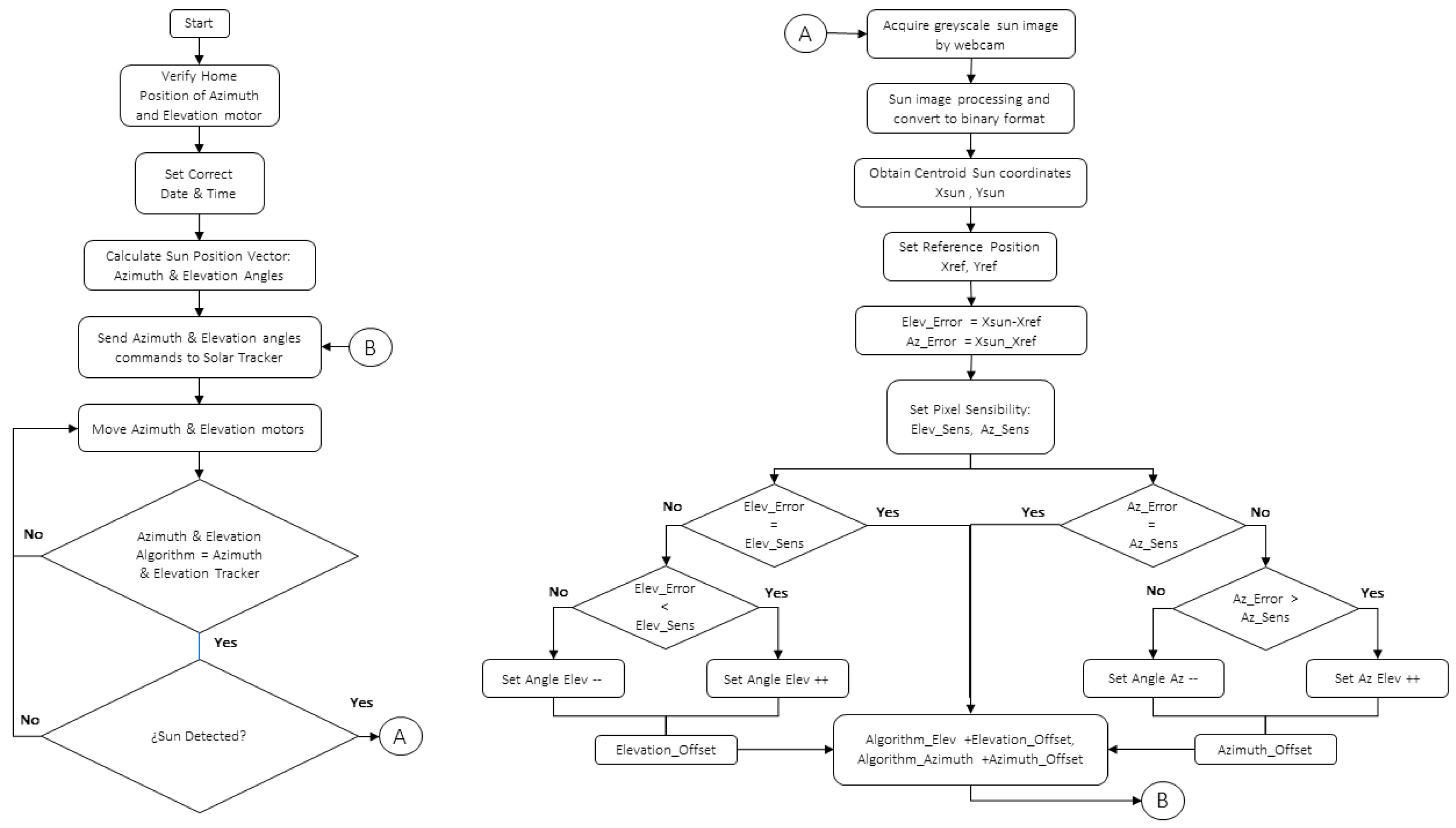 Processes 13 00944 g004