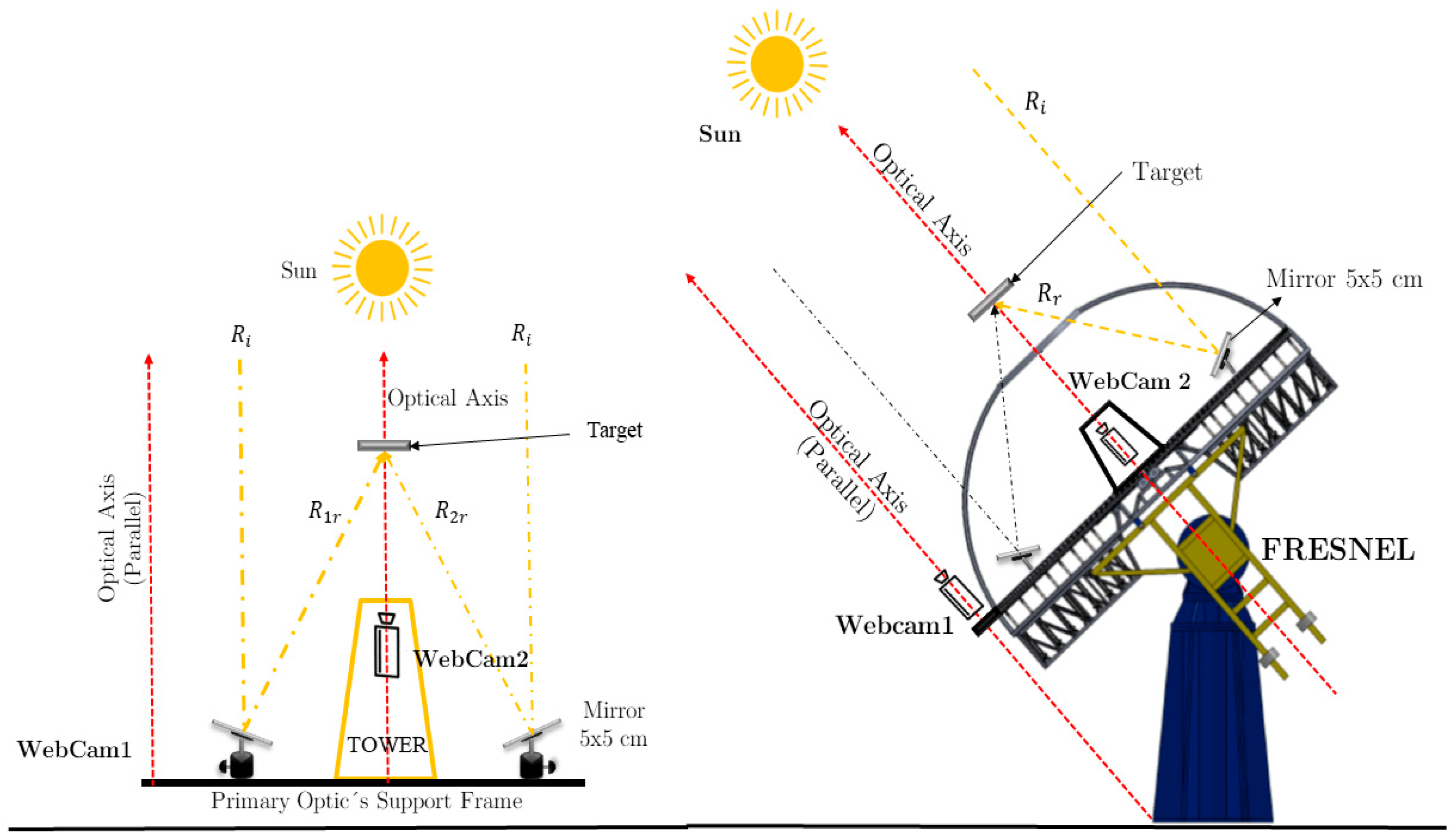 Processes 13 00944 g005