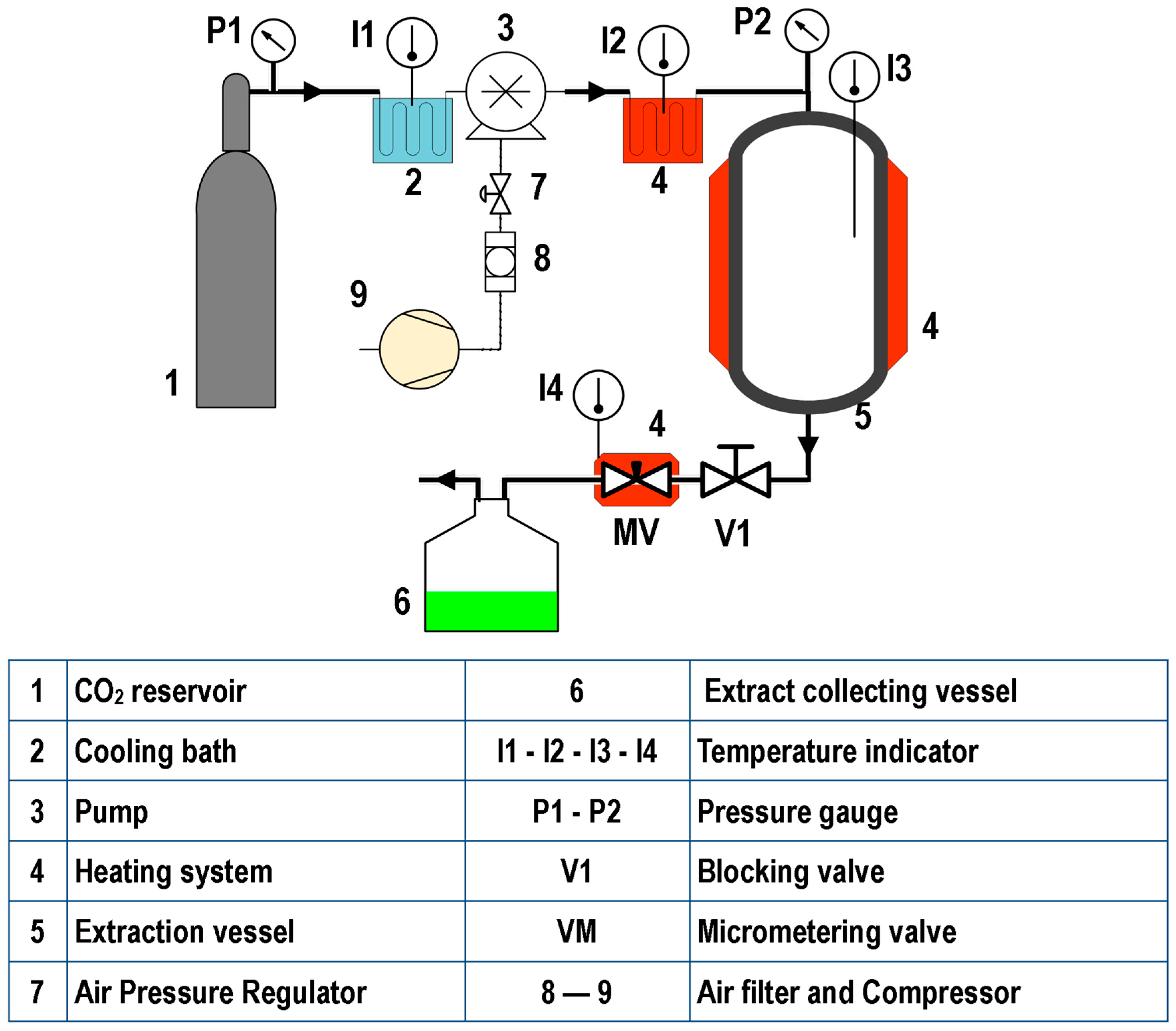 Processes 13 00948 g001