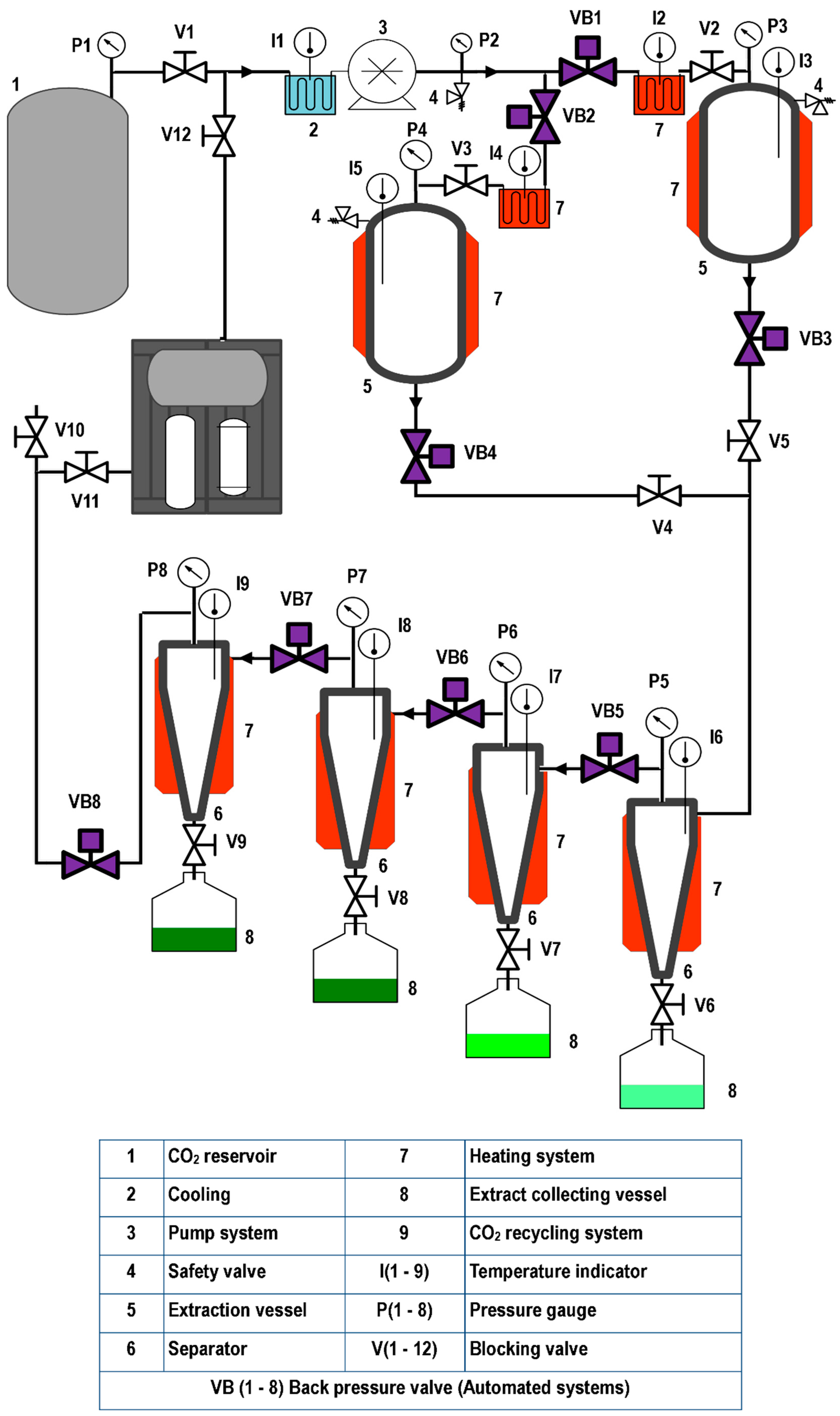 Processes 13 00948 g003
