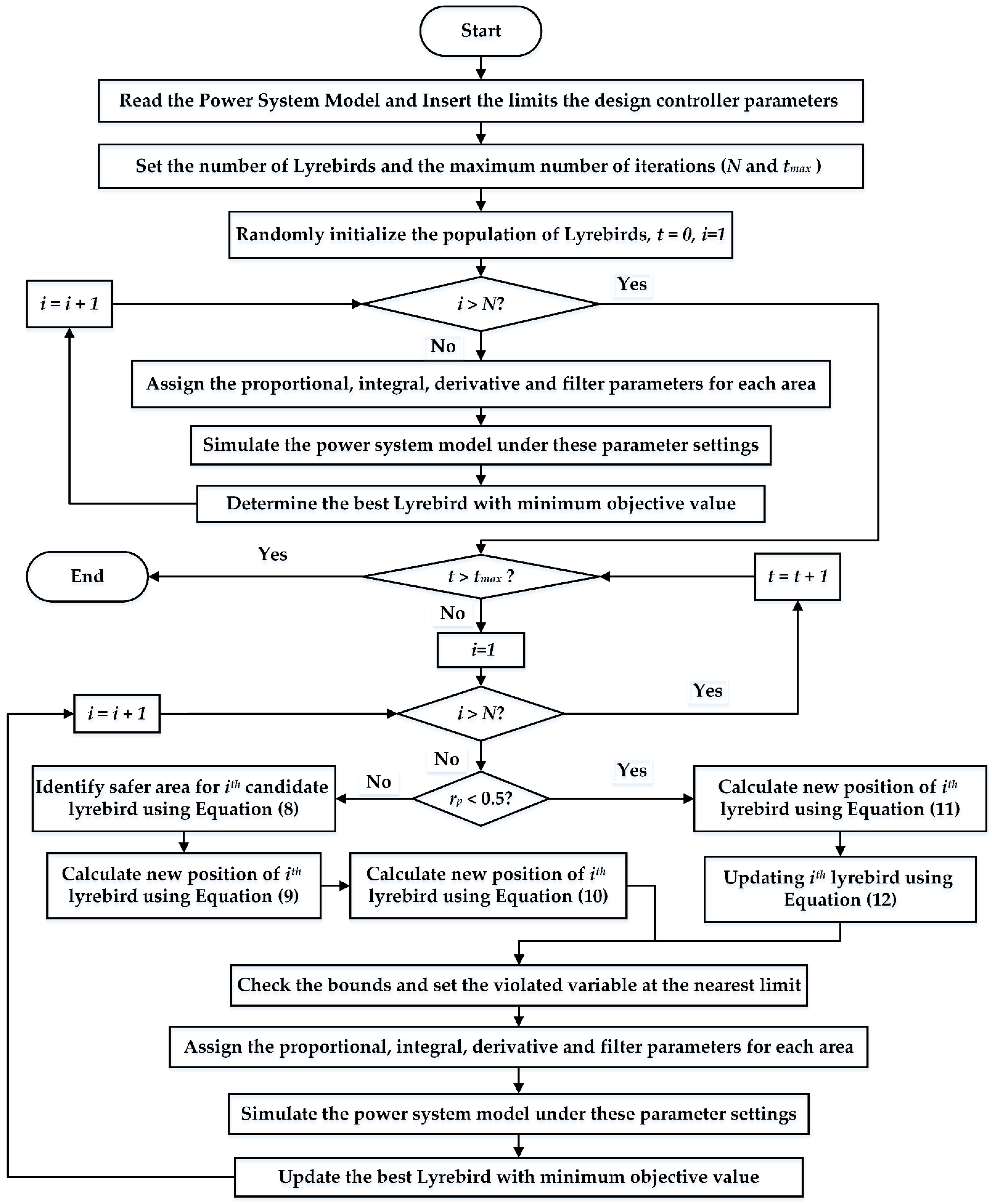 Processes 13 00949 g004