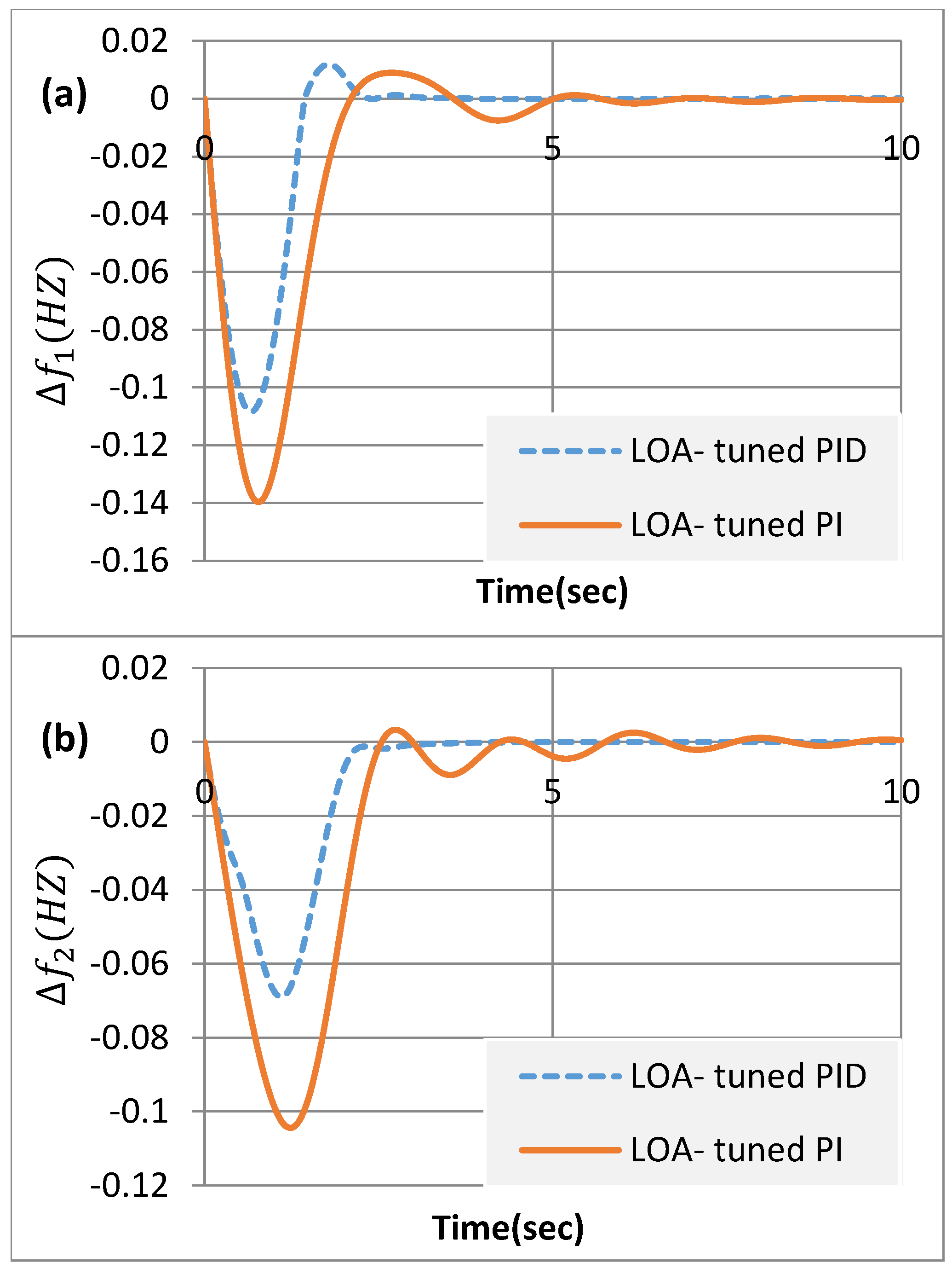 Processes 13 00949 g006a