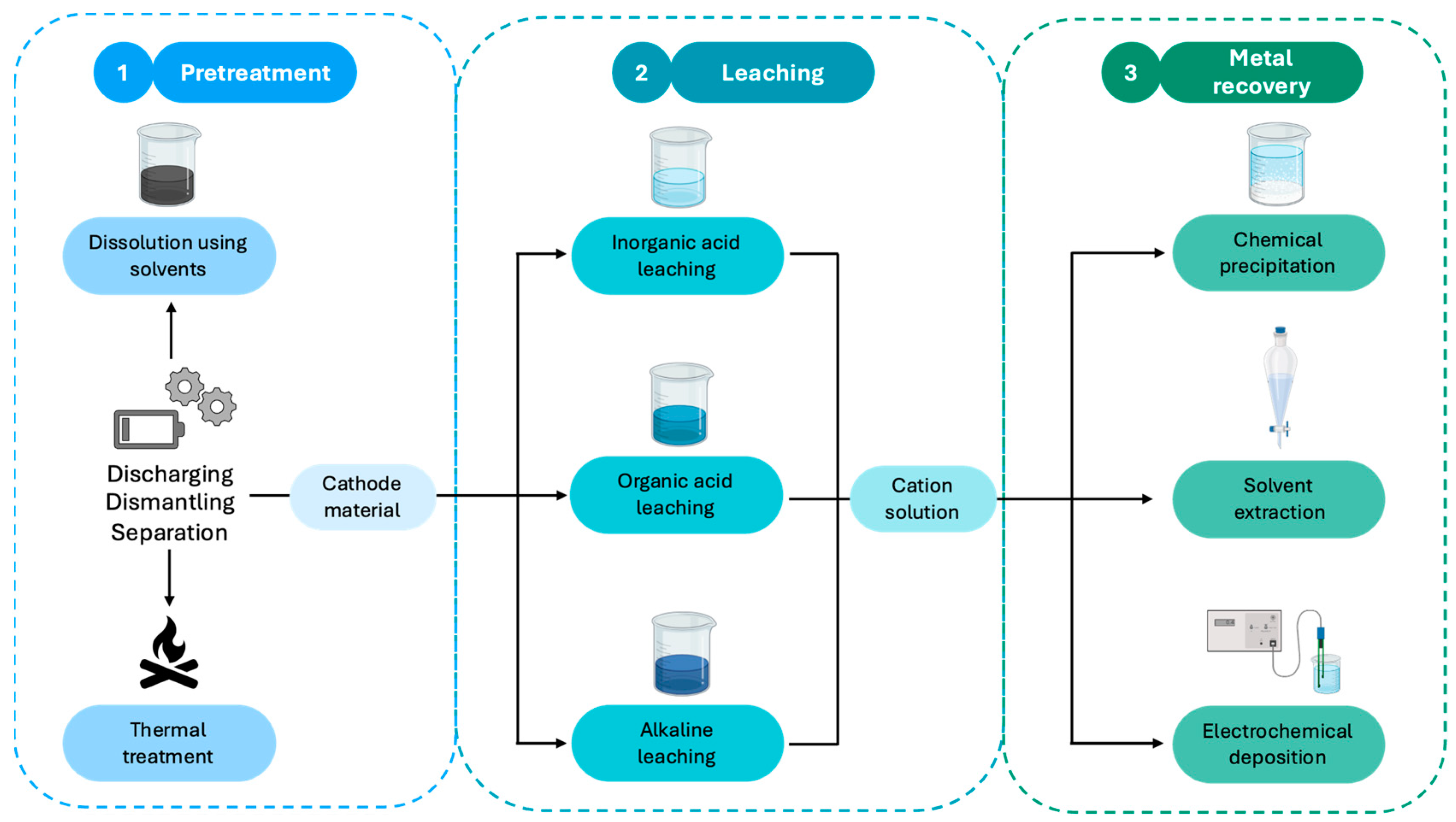 Processes 13 00950 g003
