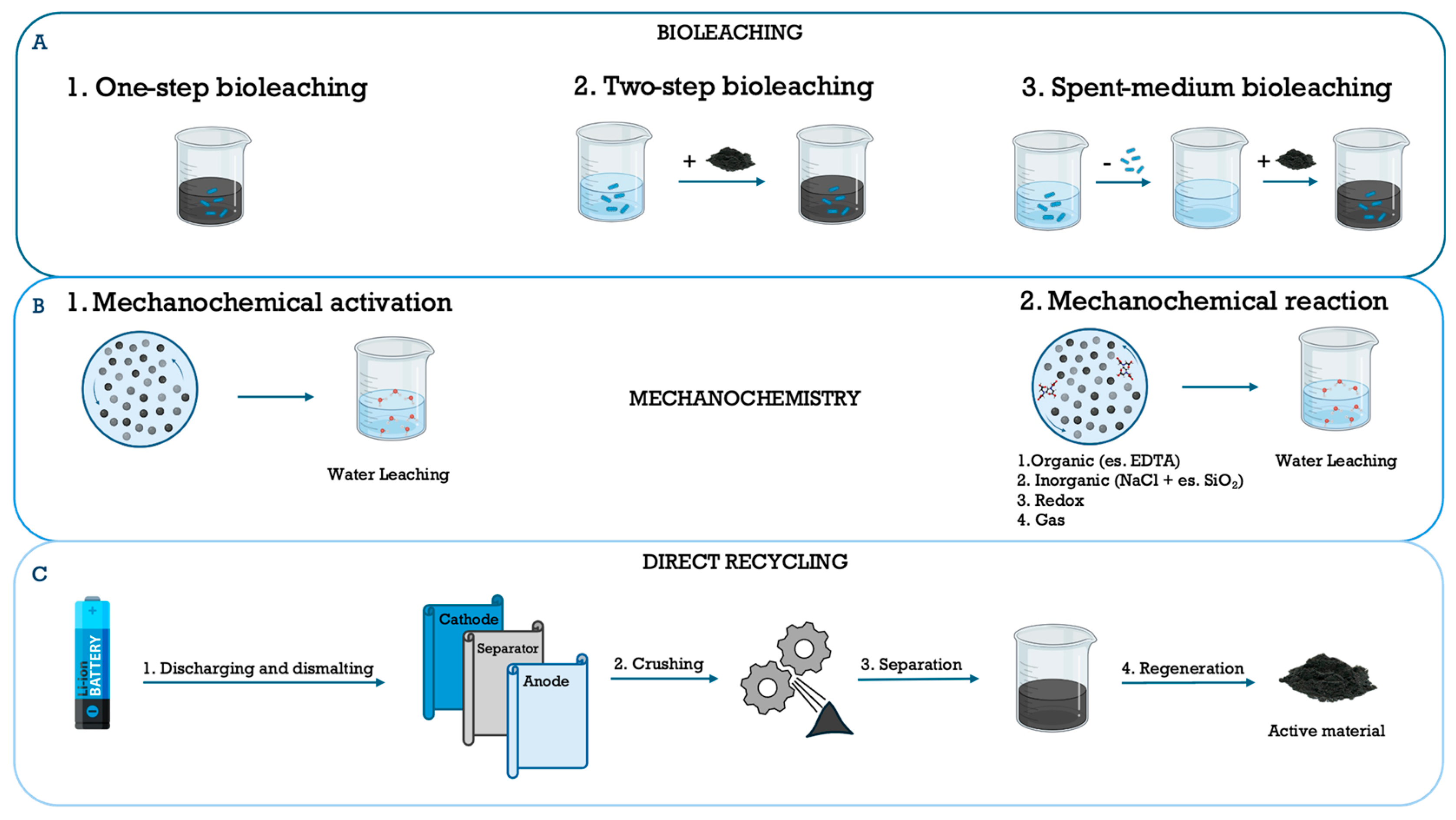 Processes 13 00950 g004