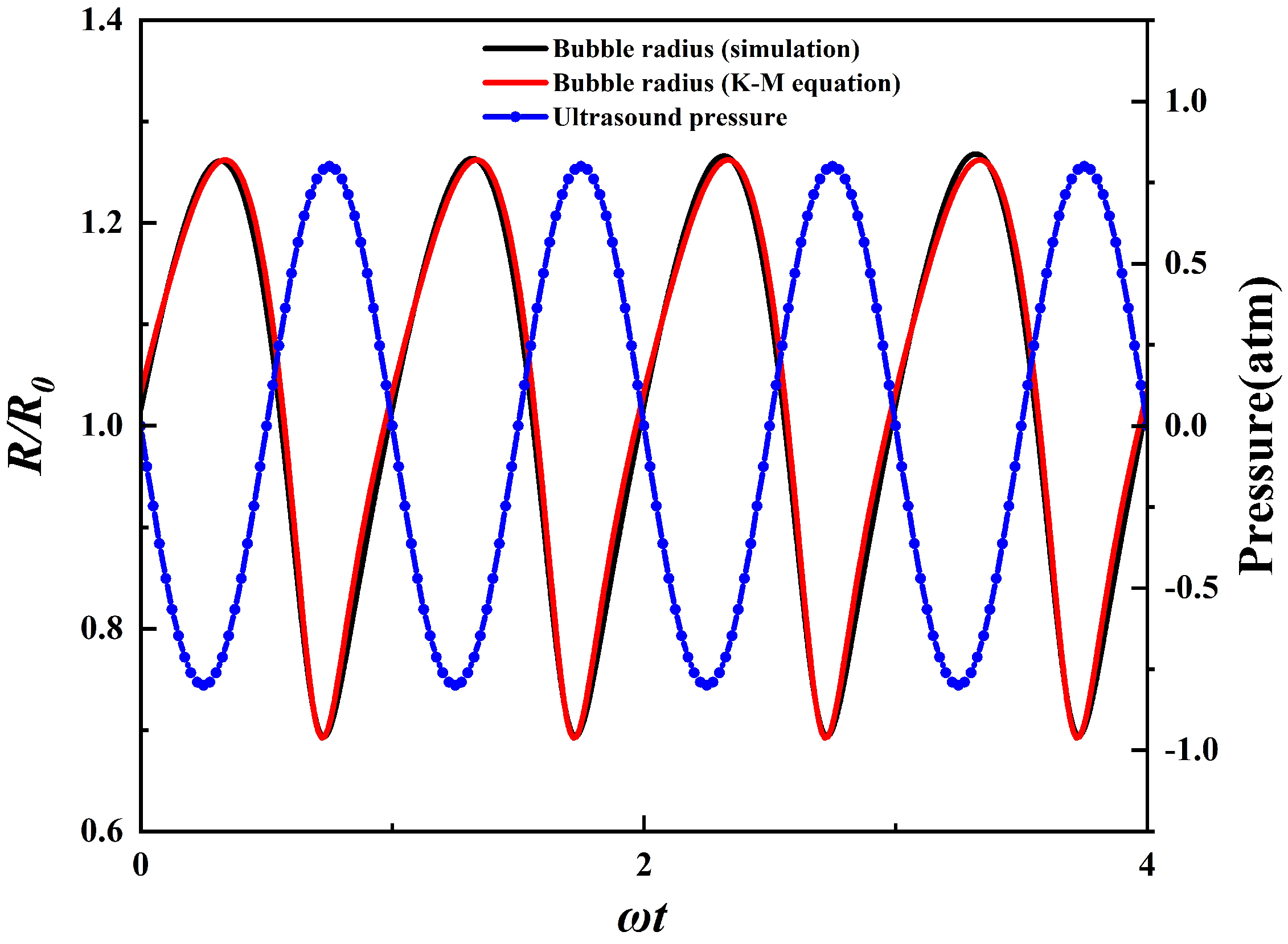 Processes 13 00951 g003