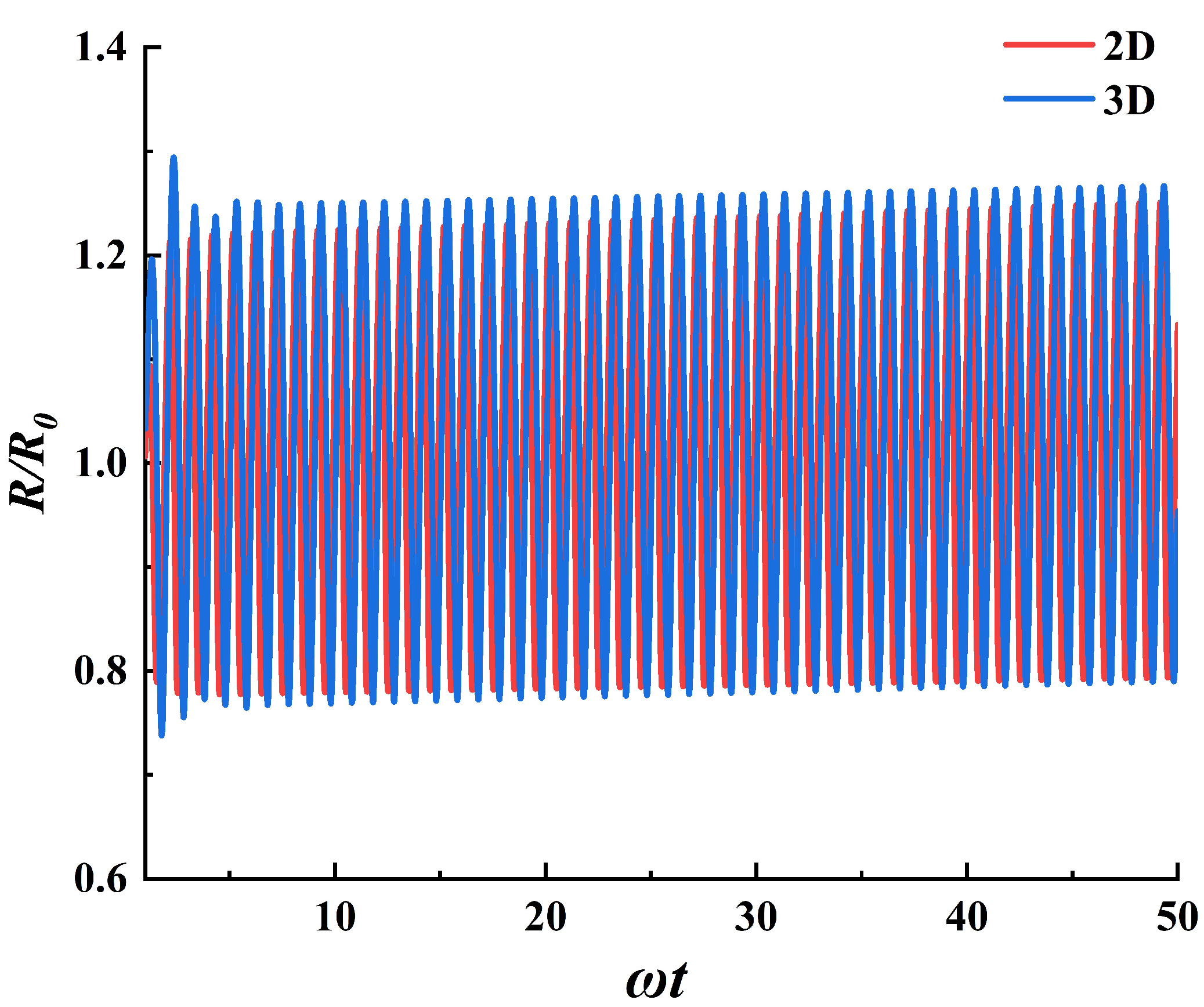 Processes 13 00951 g005