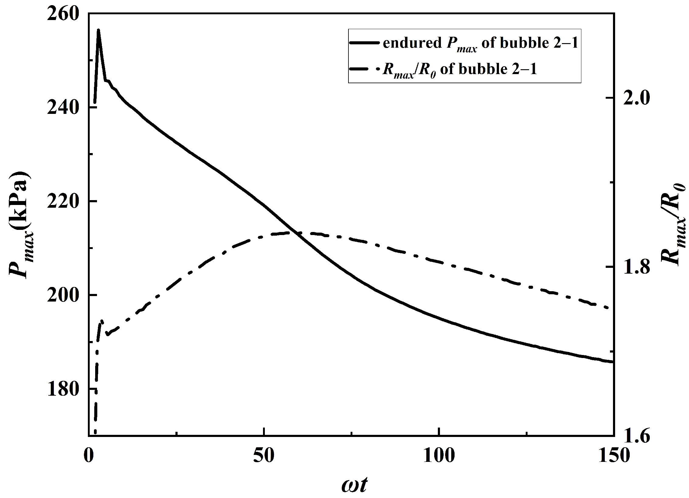 Processes 13 00951 g008