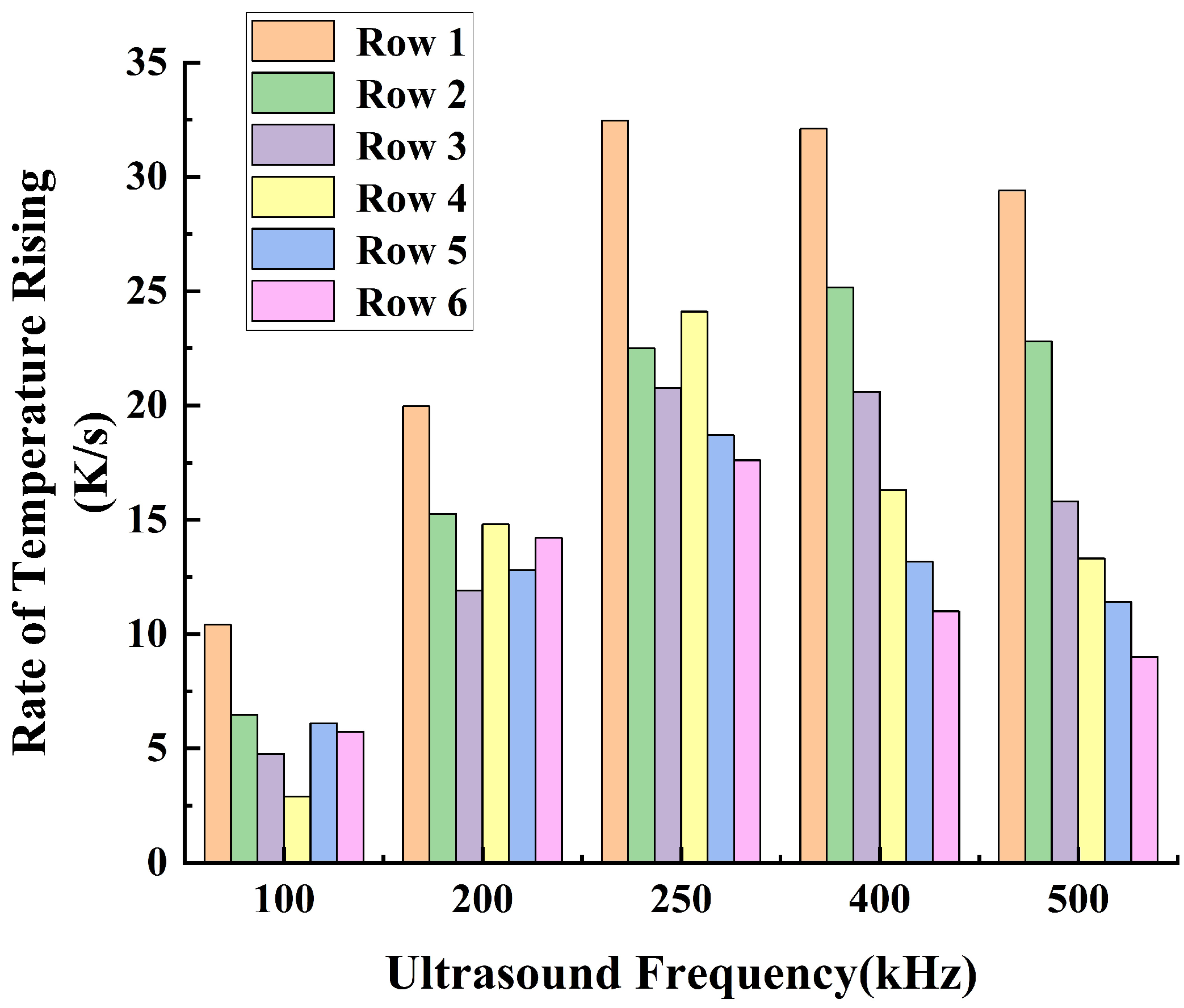 Processes 13 00951 g015