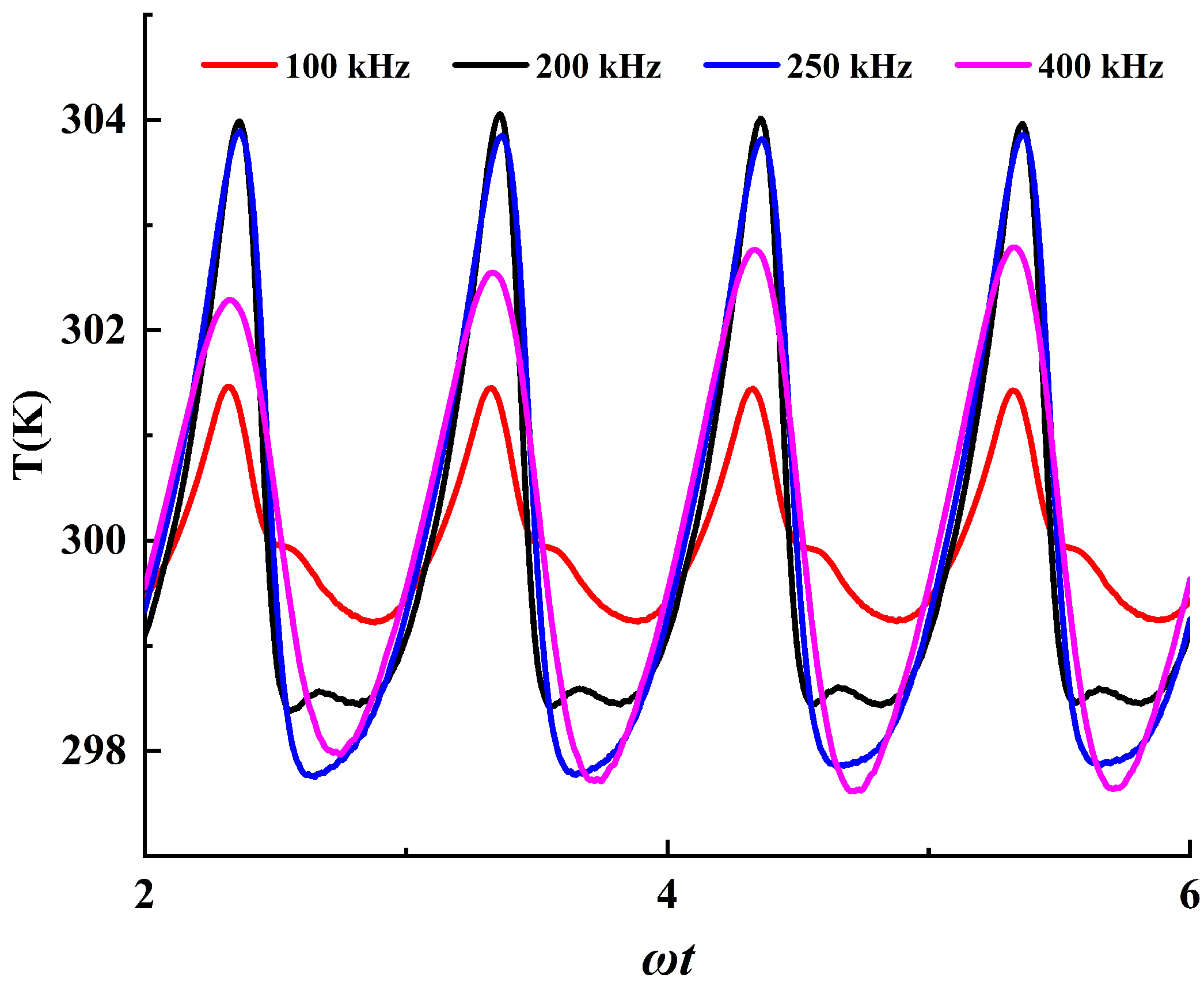 Processes 13 00951 g016