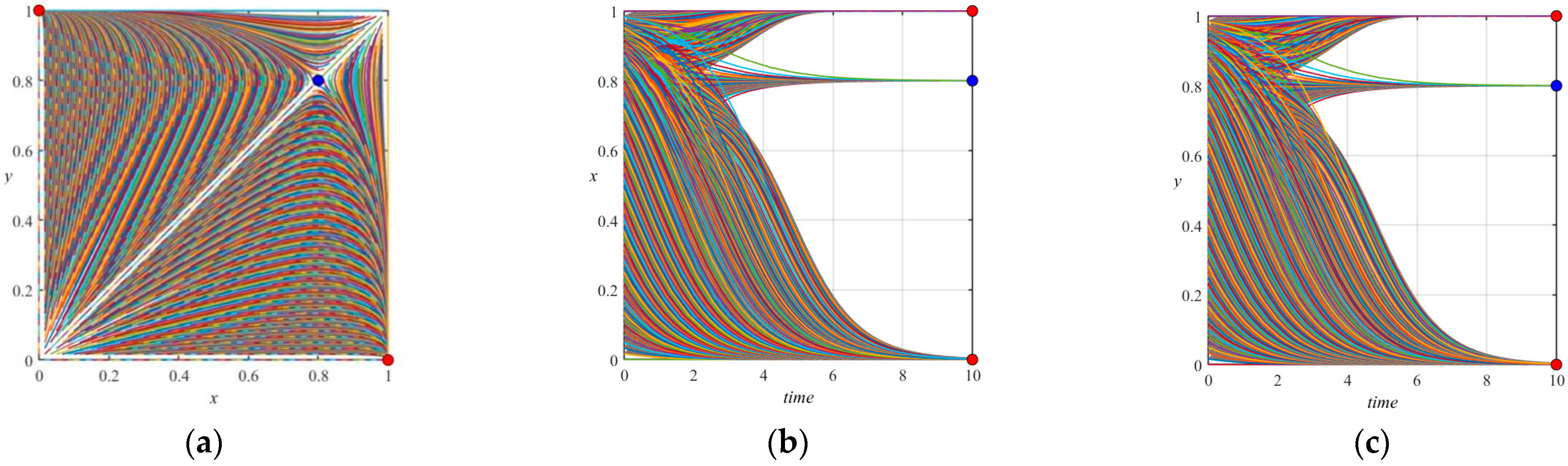 Processes 13 00952 g001