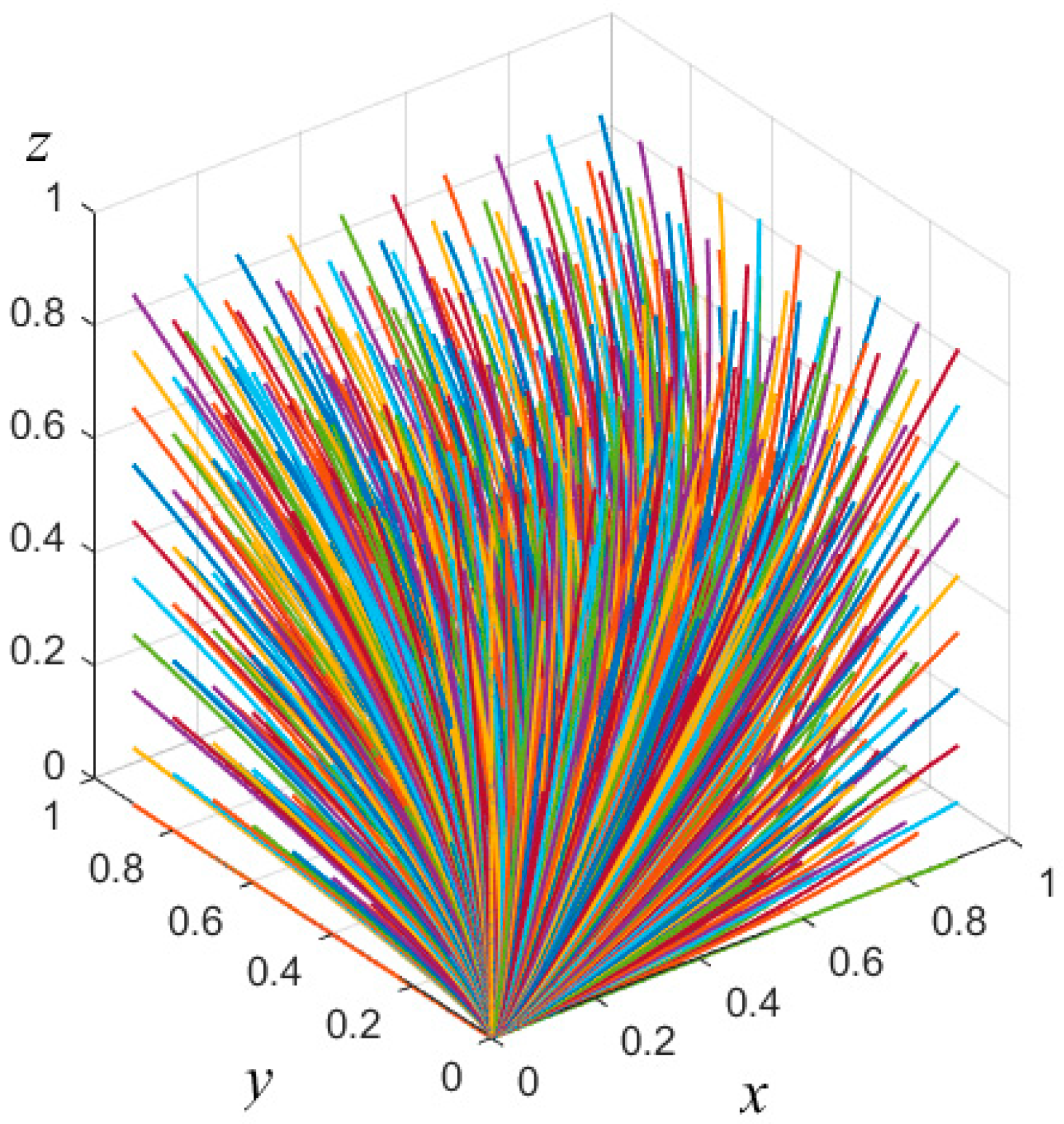 Processes 13 00952 g005