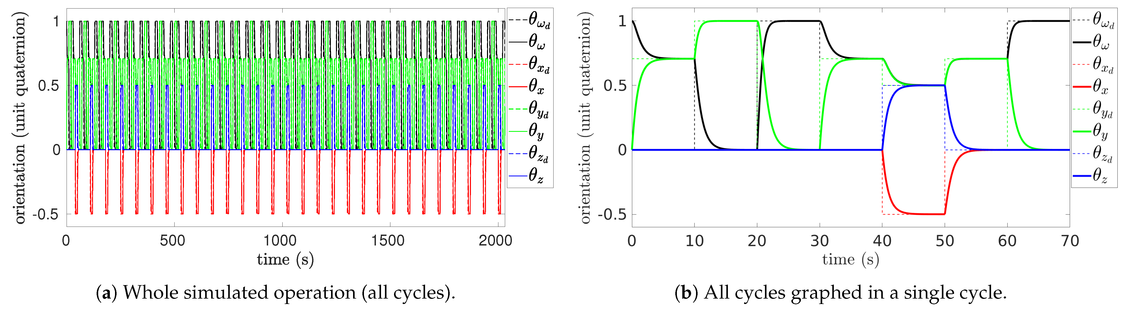 Processes 13 00953 g003