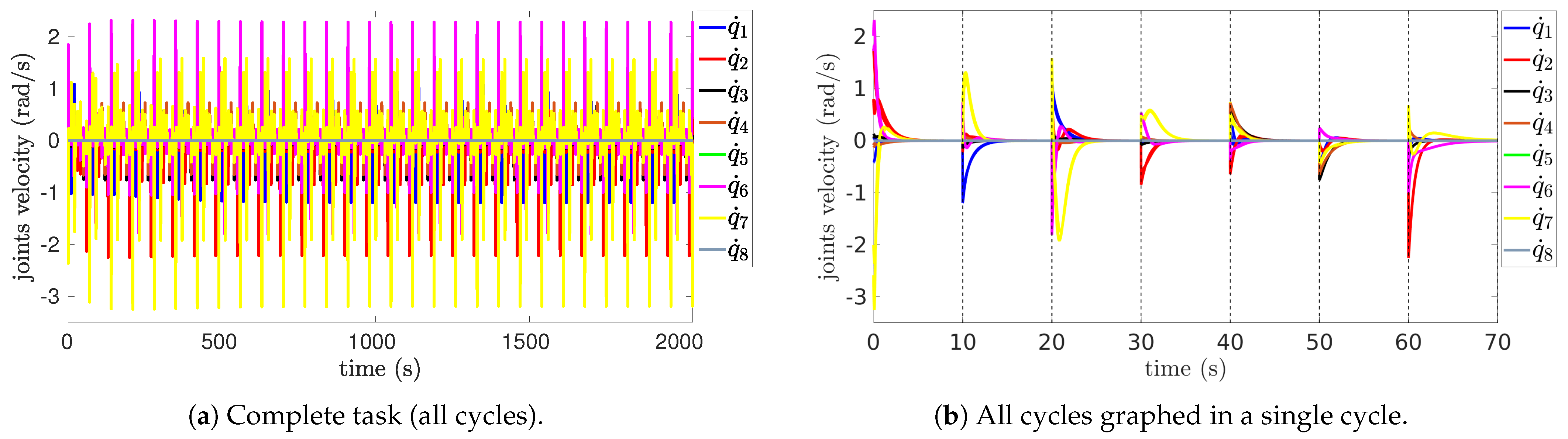 Processes 13 00953 g007