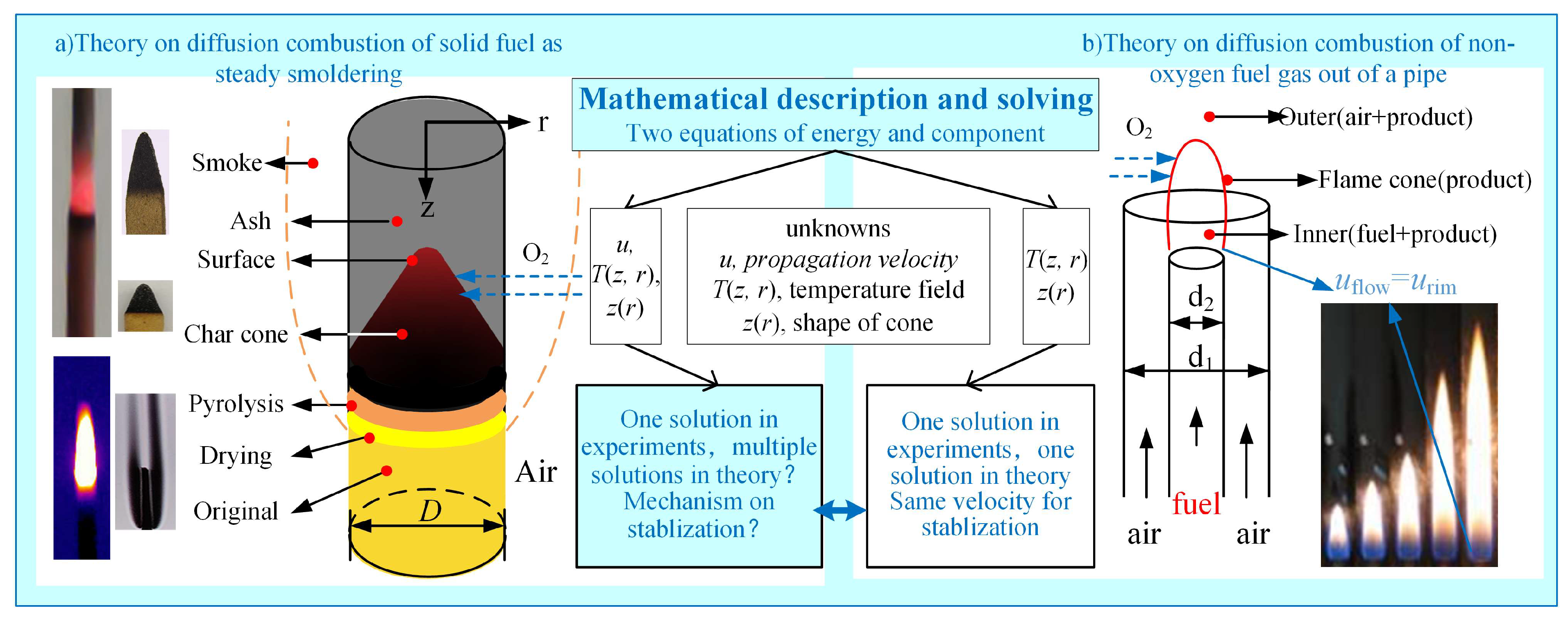 Processes 13 00954 g001