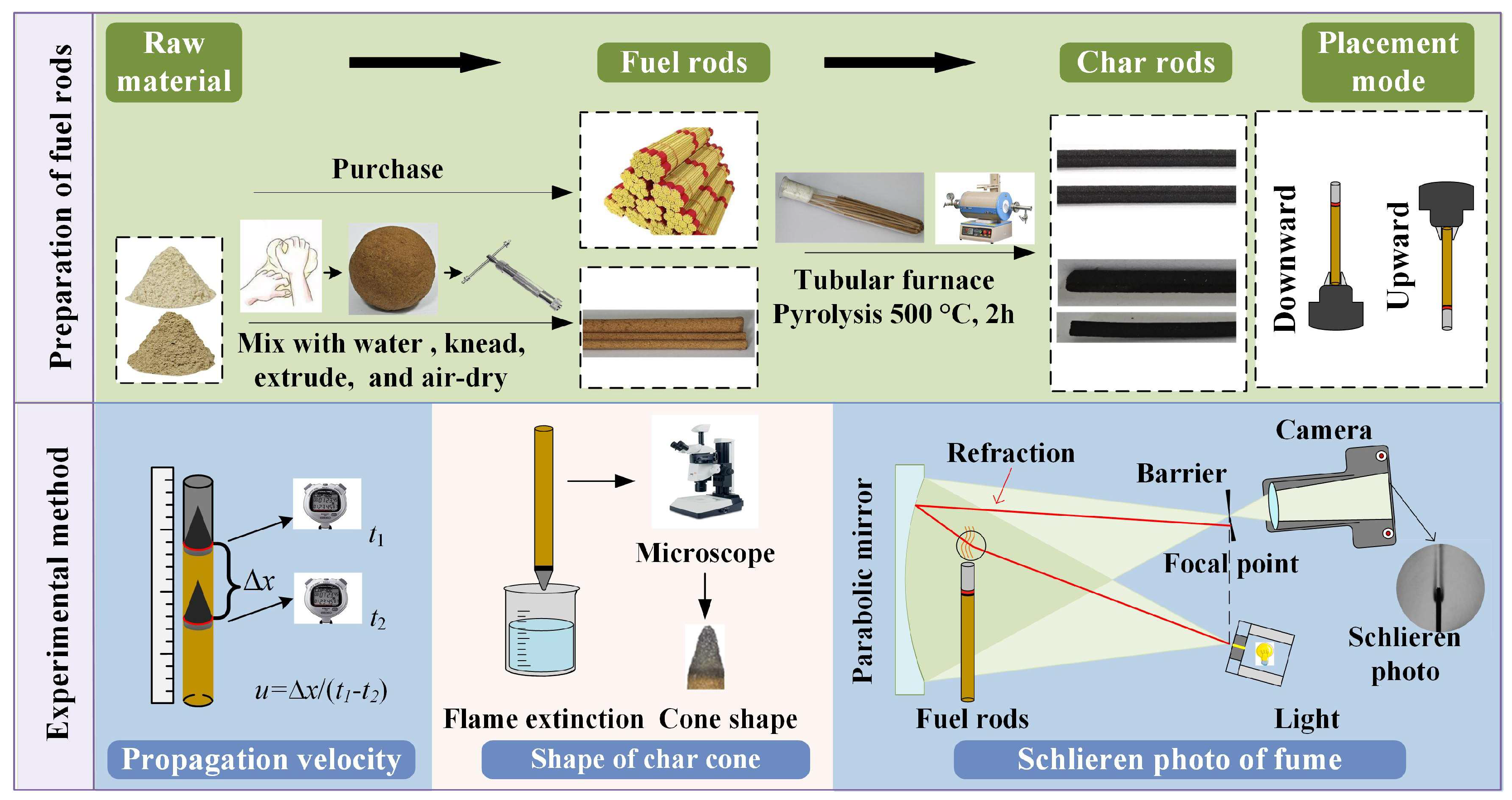 Processes 13 00954 g002