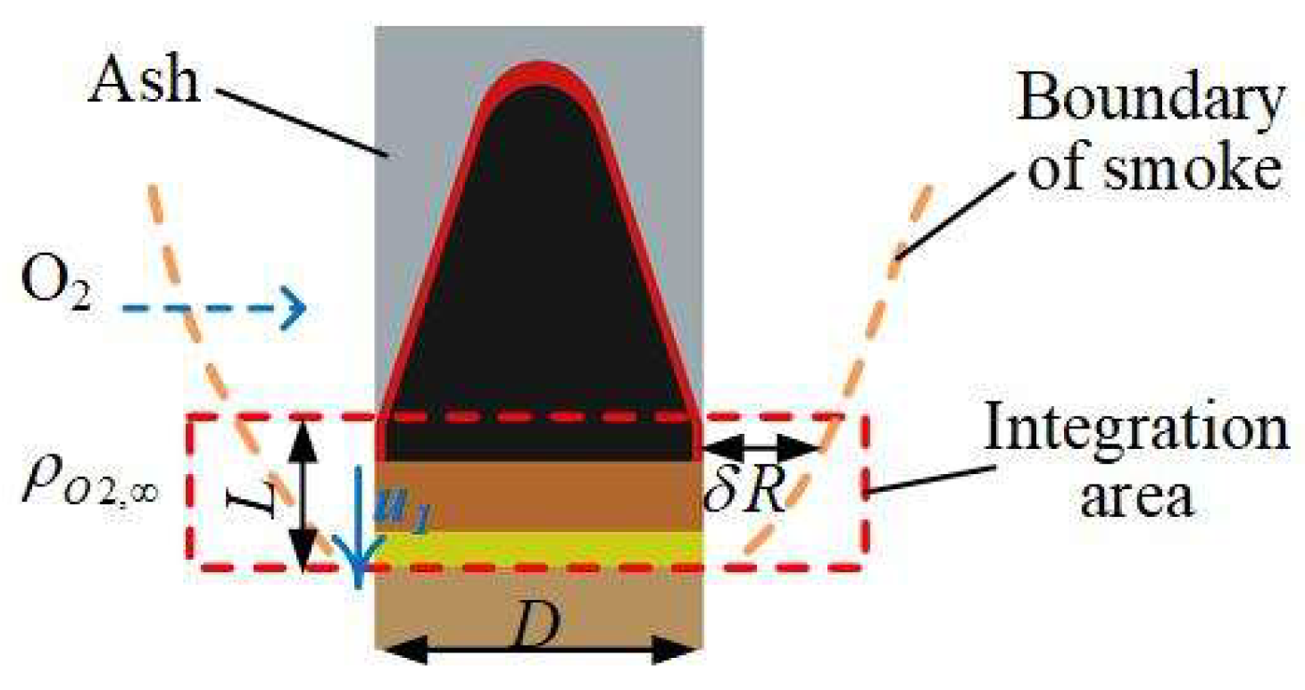 Processes 13 00954 g003