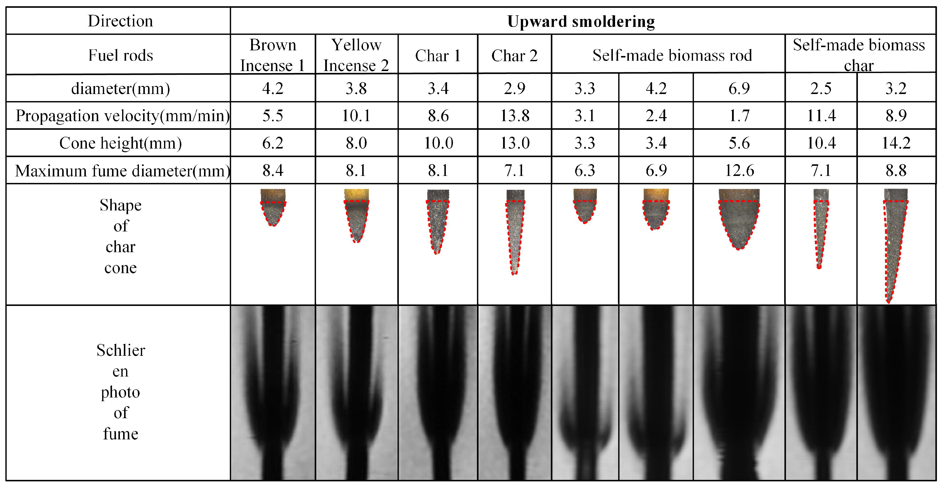 Processes 13 00954 g005