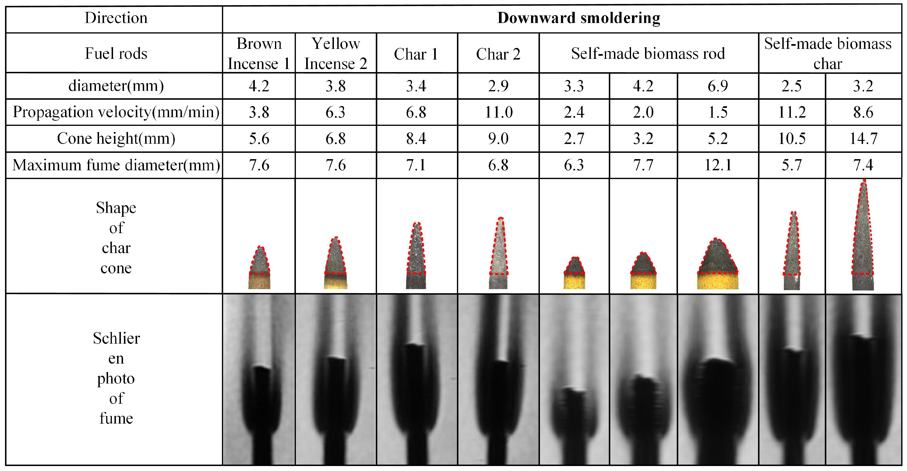 Processes 13 00954 g006