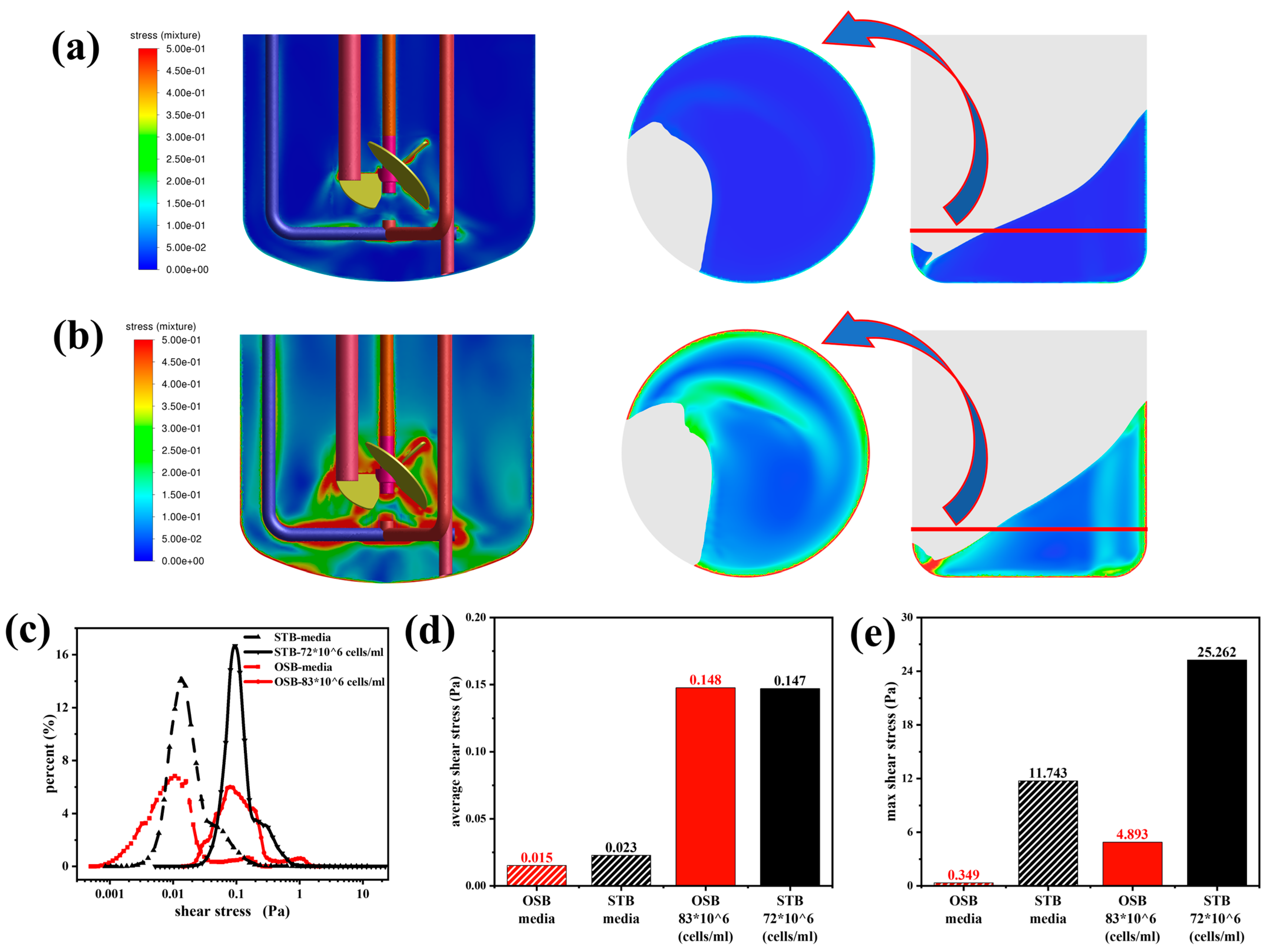Processes 13 00955 g005
