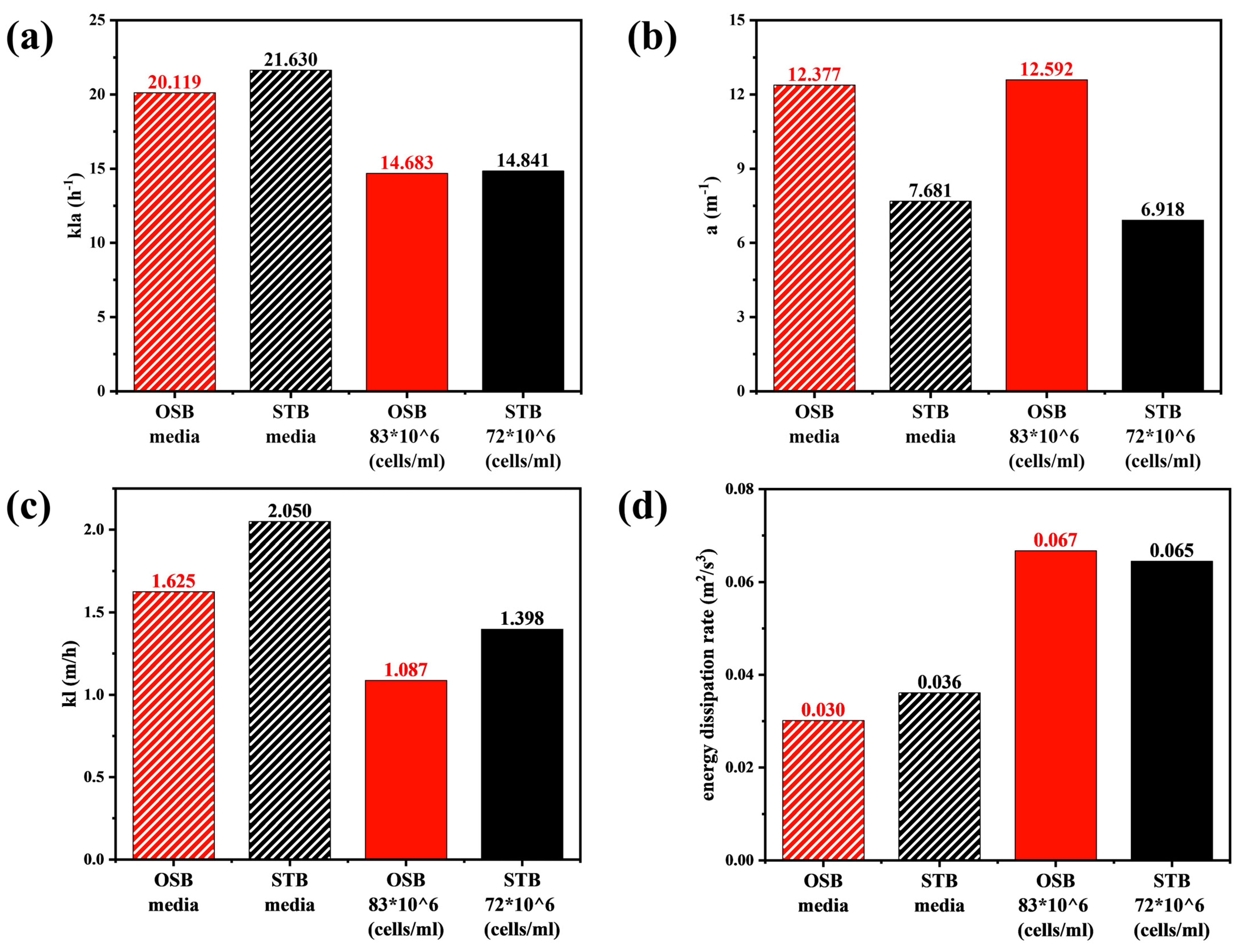 Processes 13 00955 g006