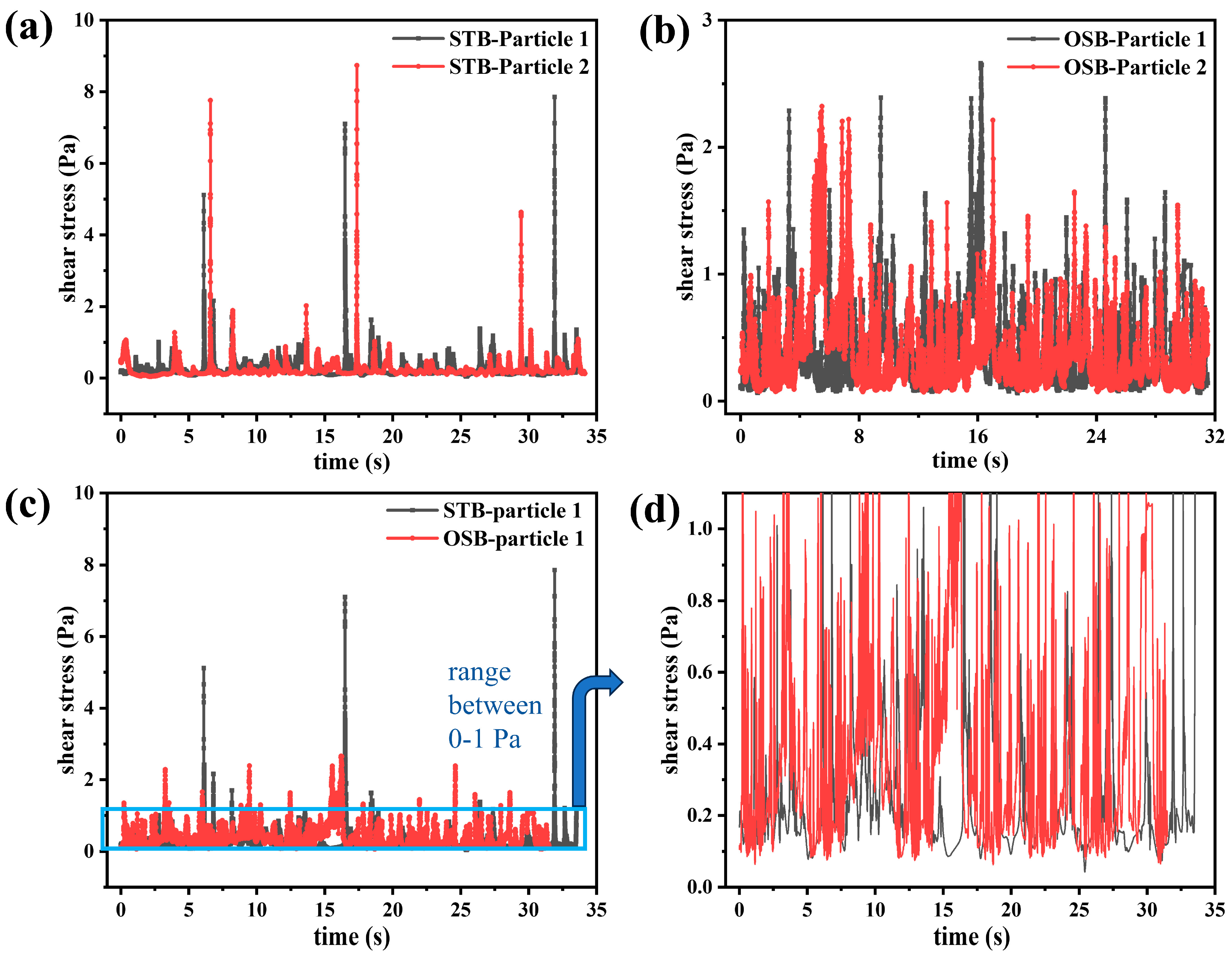 Processes 13 00955 g007