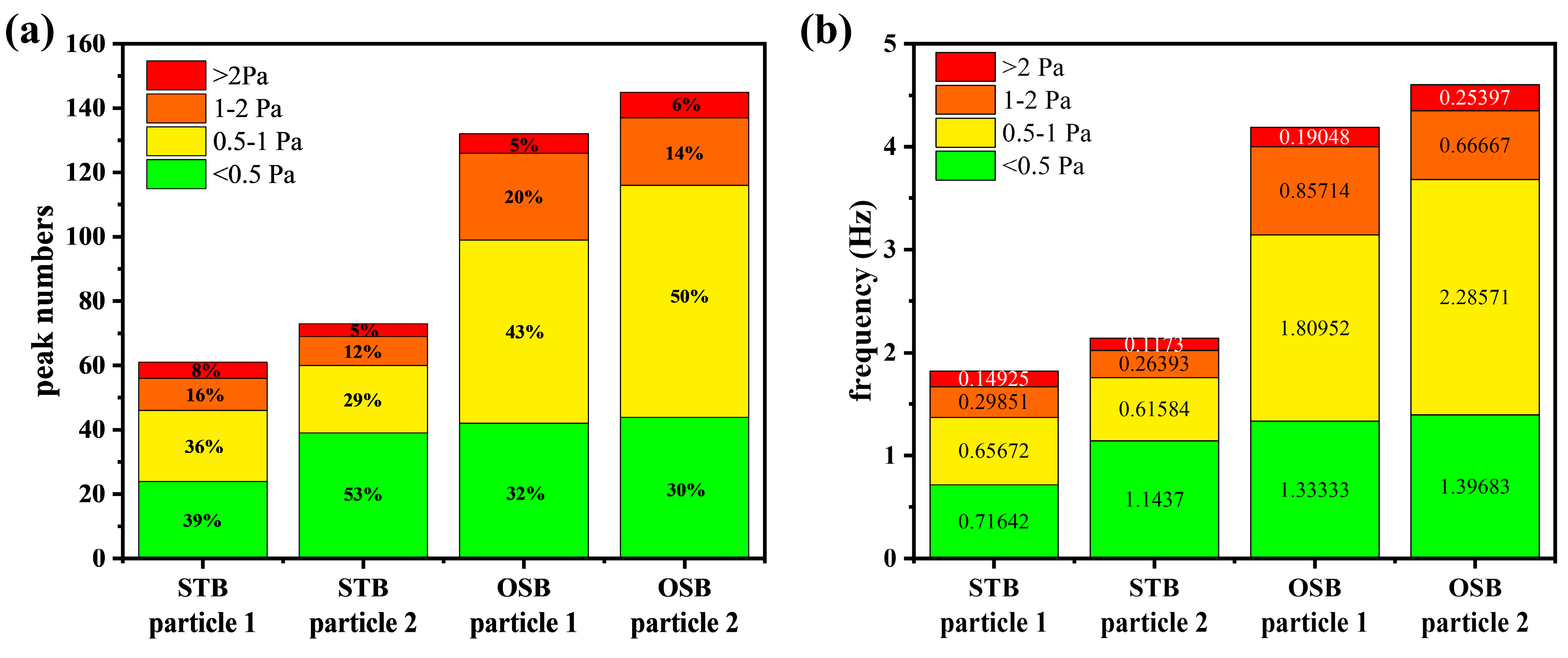 Processes 13 00955 g008