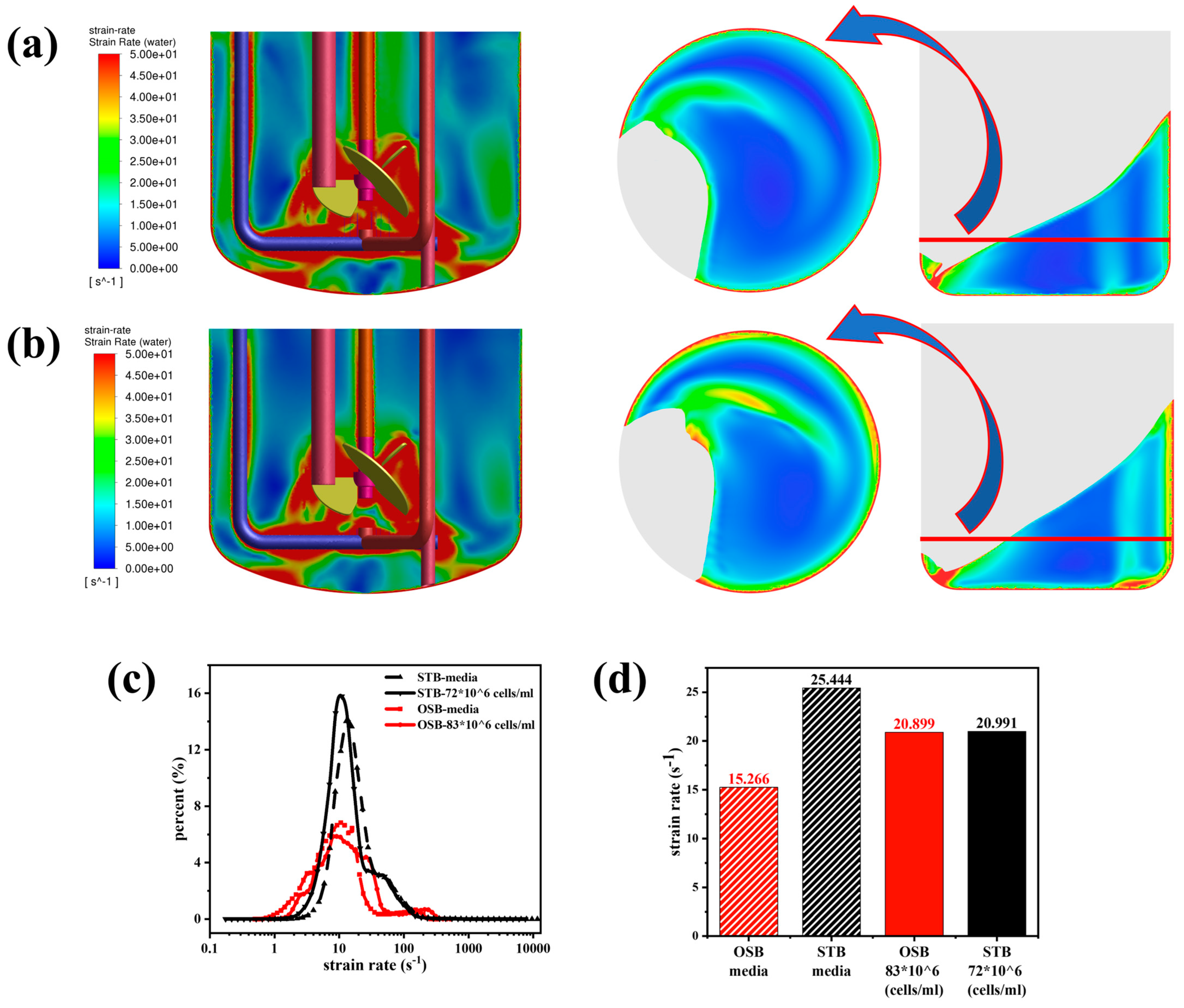 Processes 13 00955 g0a2